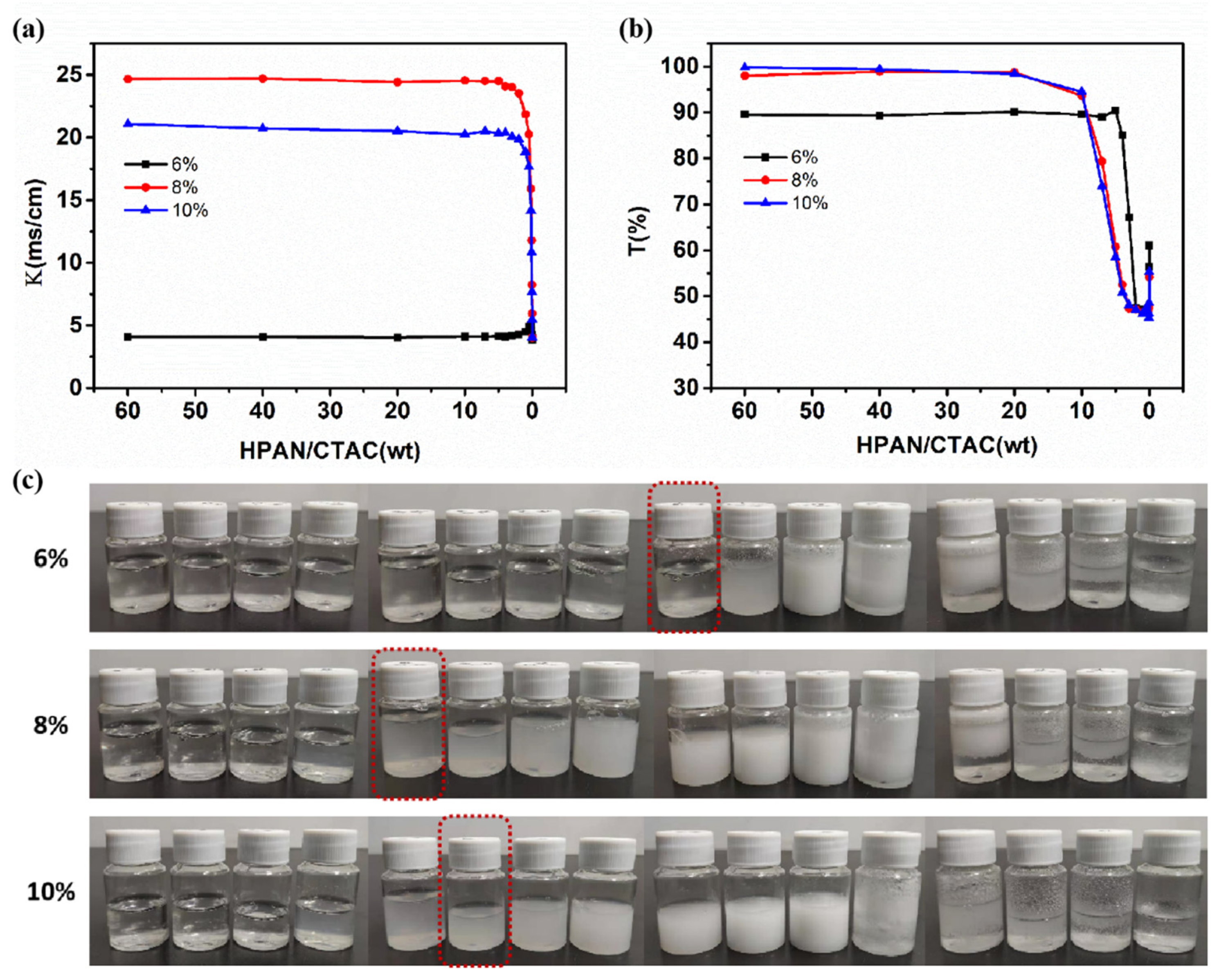 Polymers 16 00414 g001 Polymers 16 00414 g001