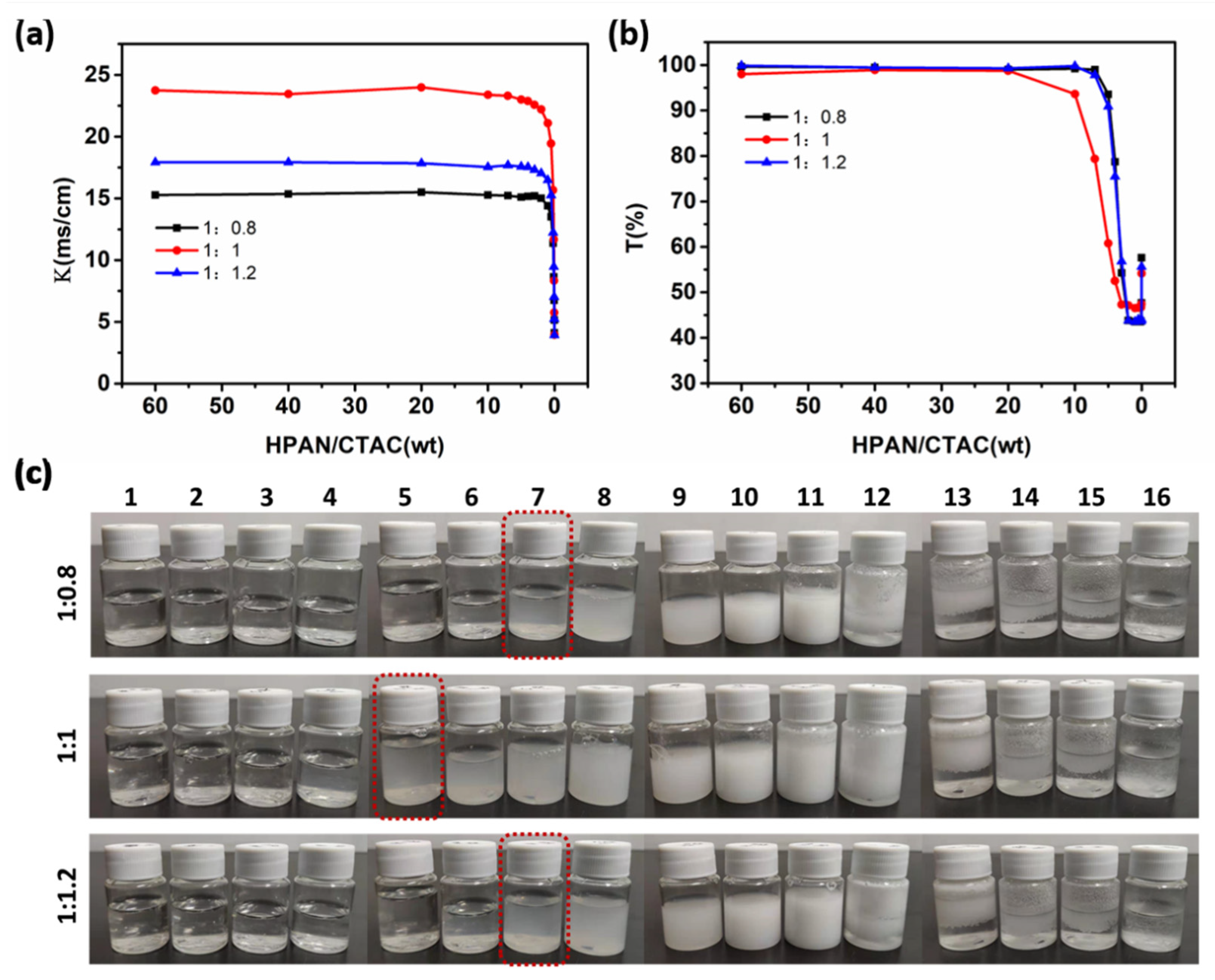 Polymers 16 00414 g002 Polymers 16 00414 g002