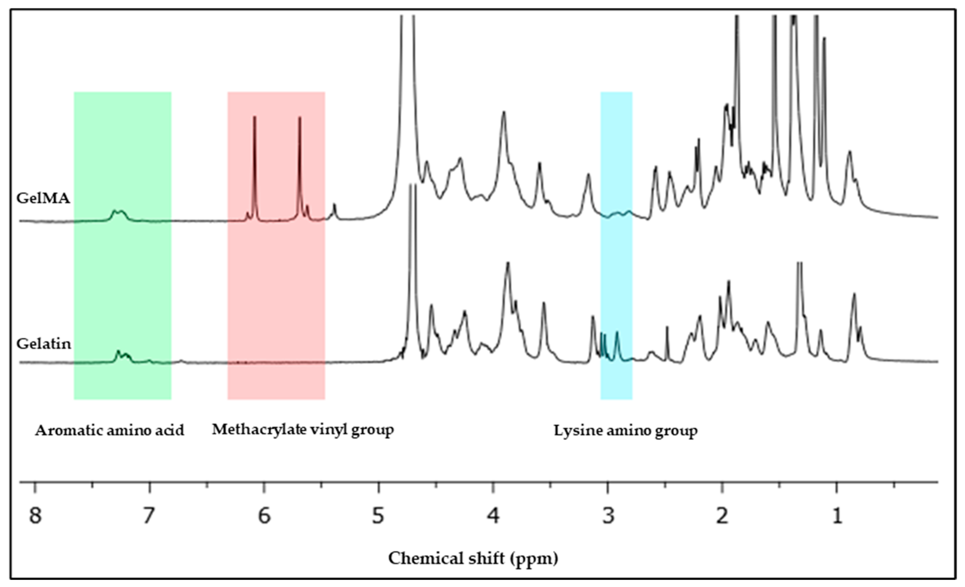 Polymers 16 00418 g002