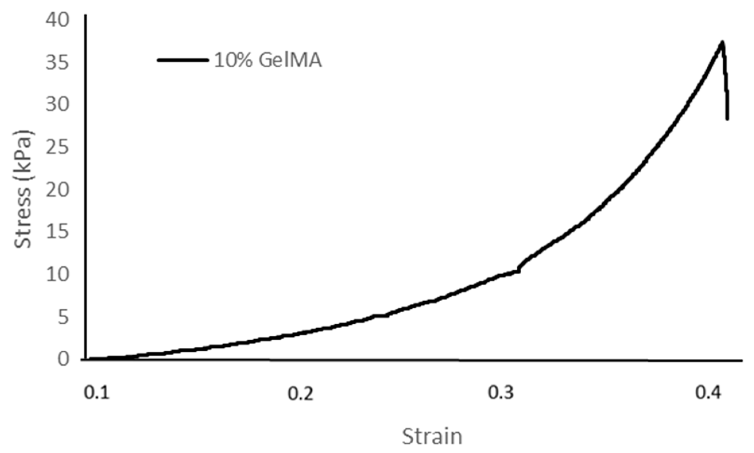 Polymers 16 00418 g005
