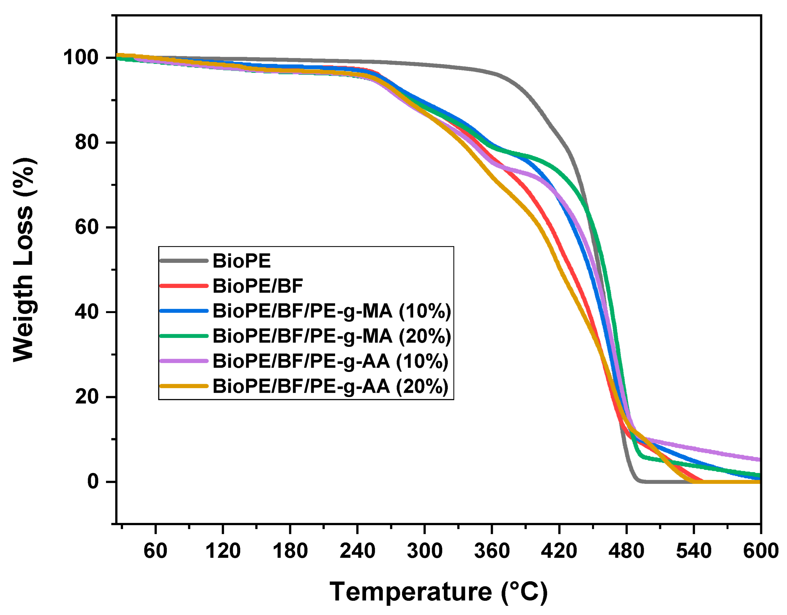 Polymers 16 00419 g006