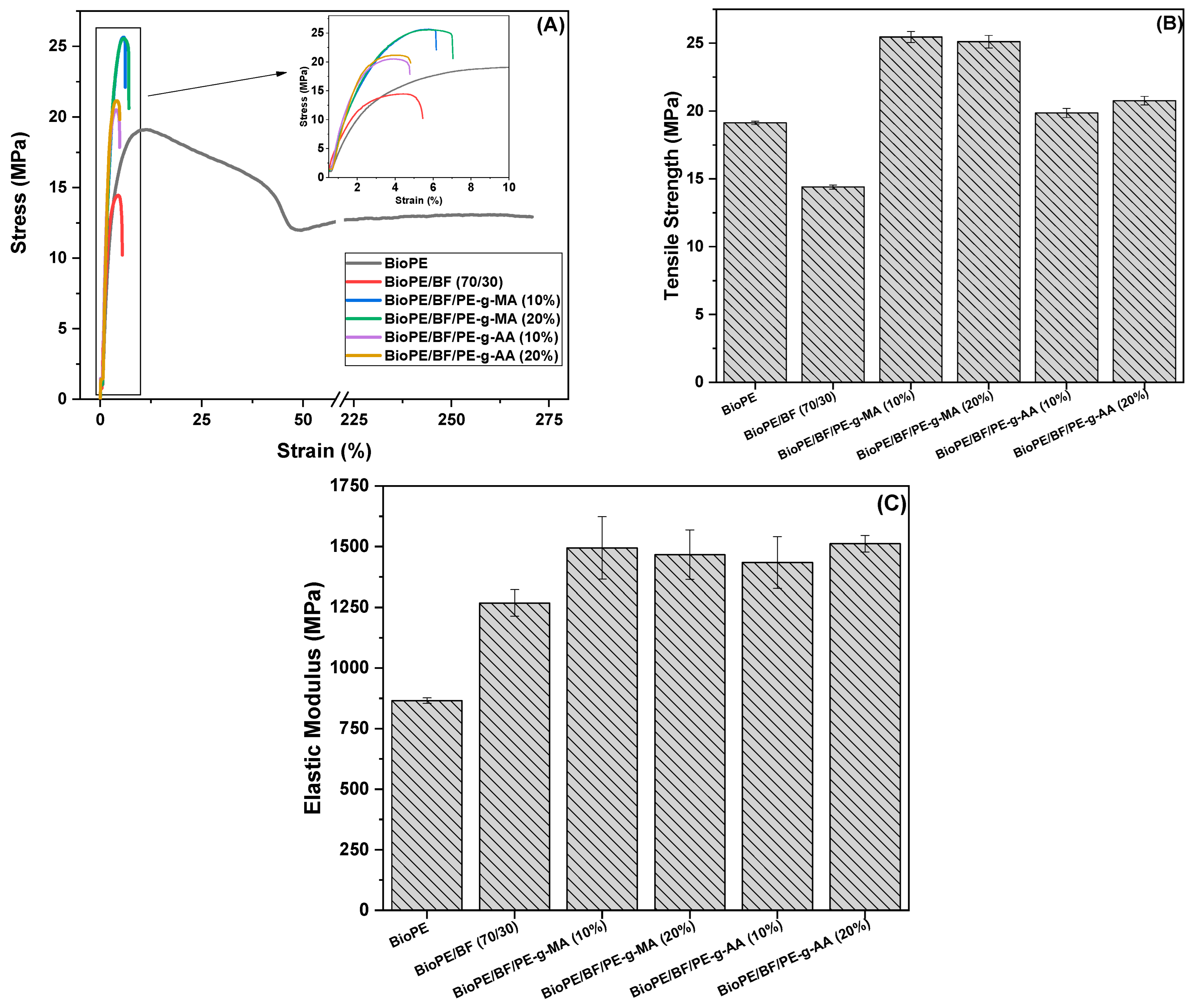 Polymers 16 00419 g007