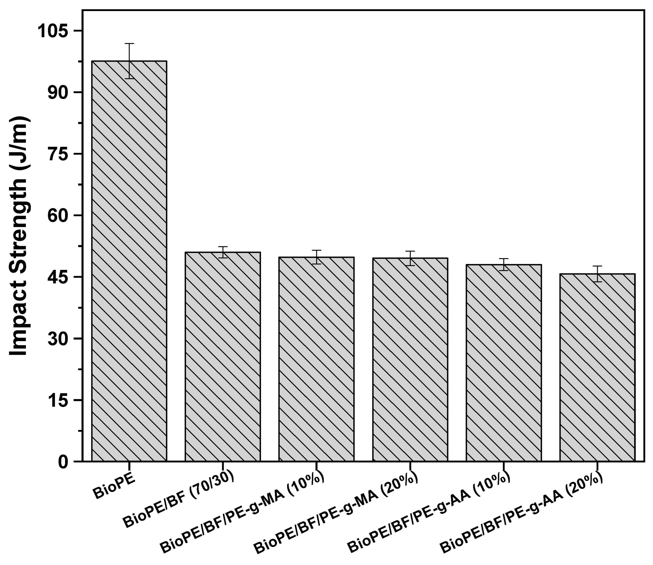 Polymers 16 00419 g008