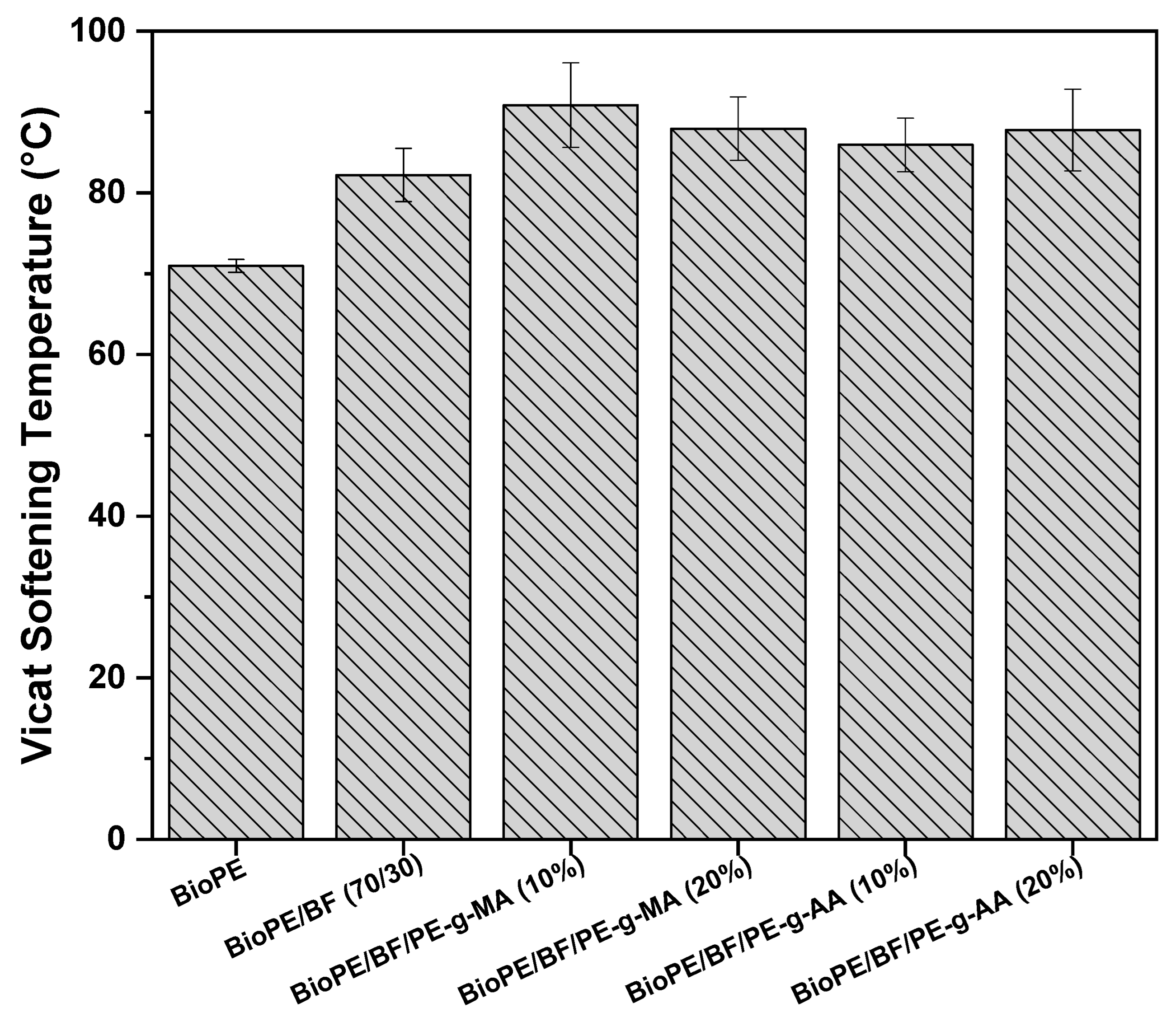 Polymers 16 00419 g010