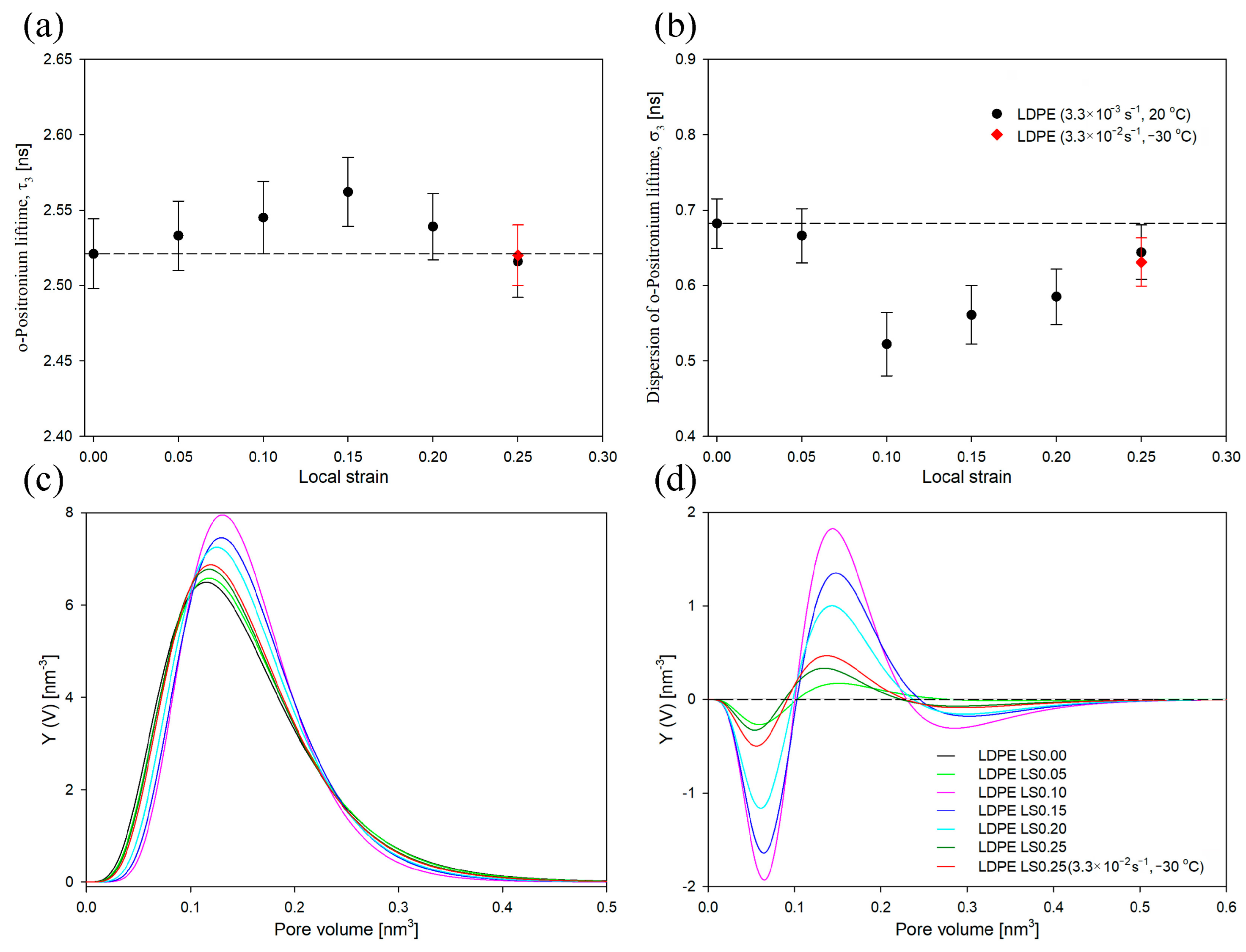 Polymers 16 00420 g004