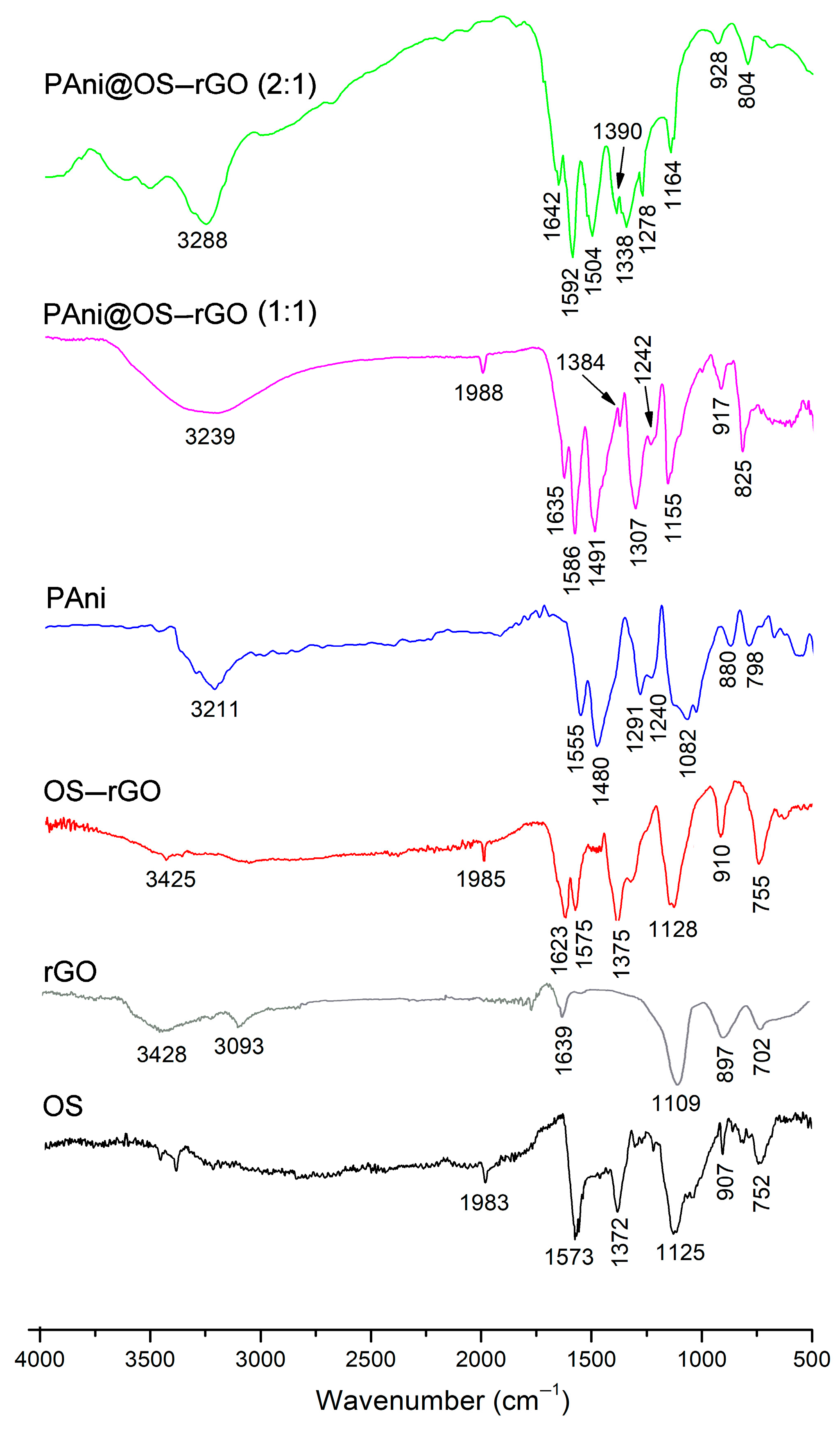Polymers 16 00421 g001