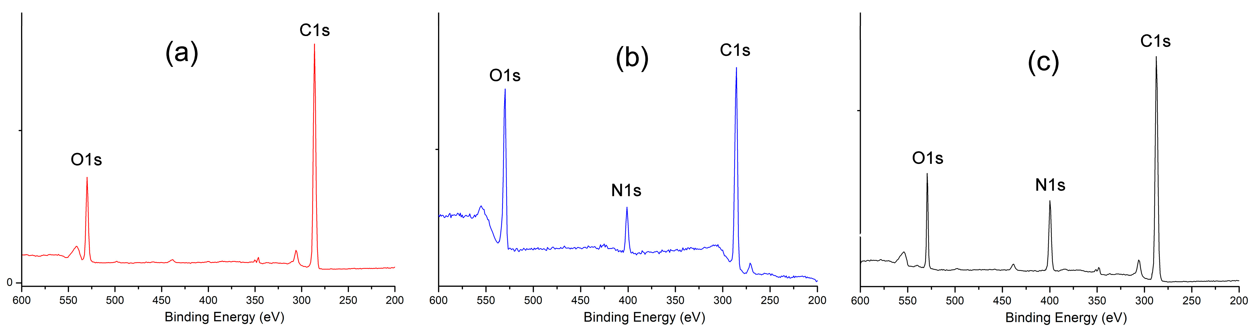 Polymers 16 00421 g003
