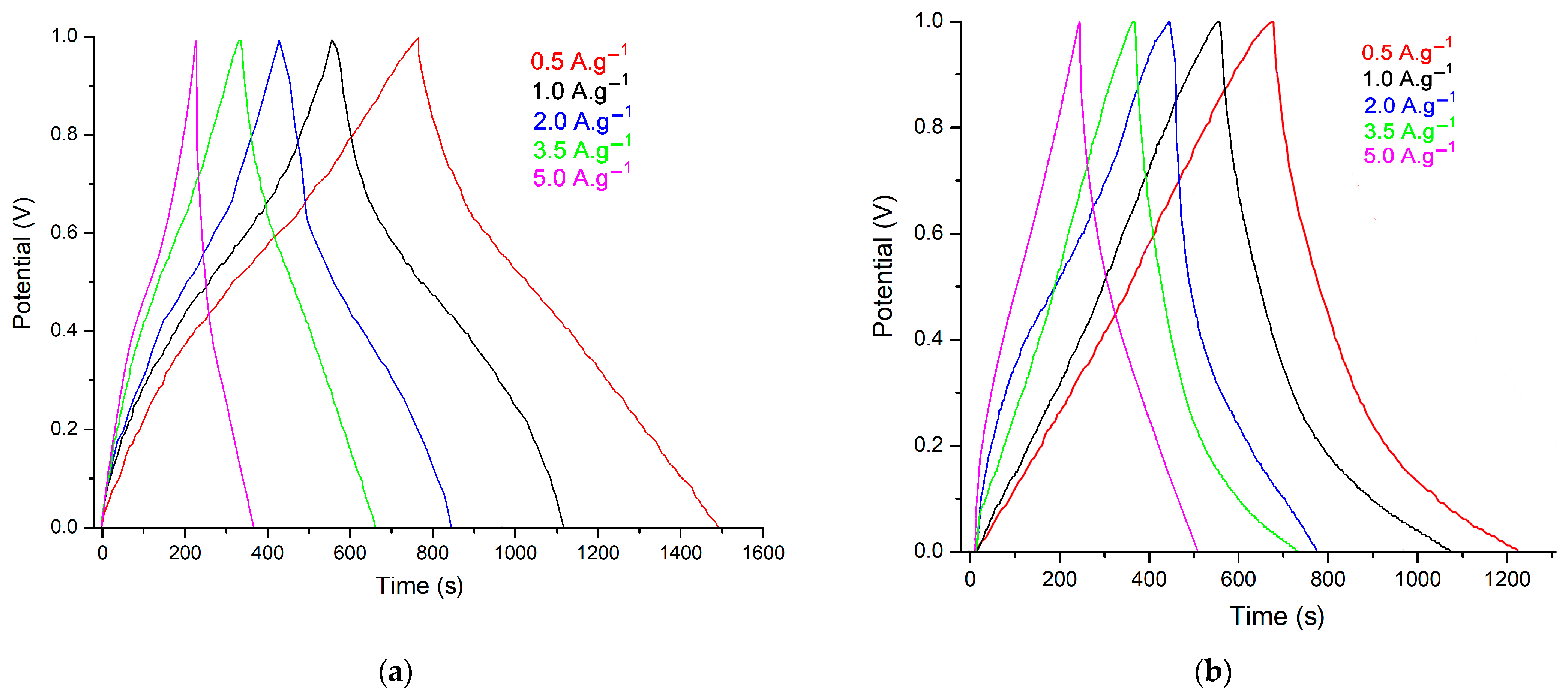 Polymers 16 00421 g009a