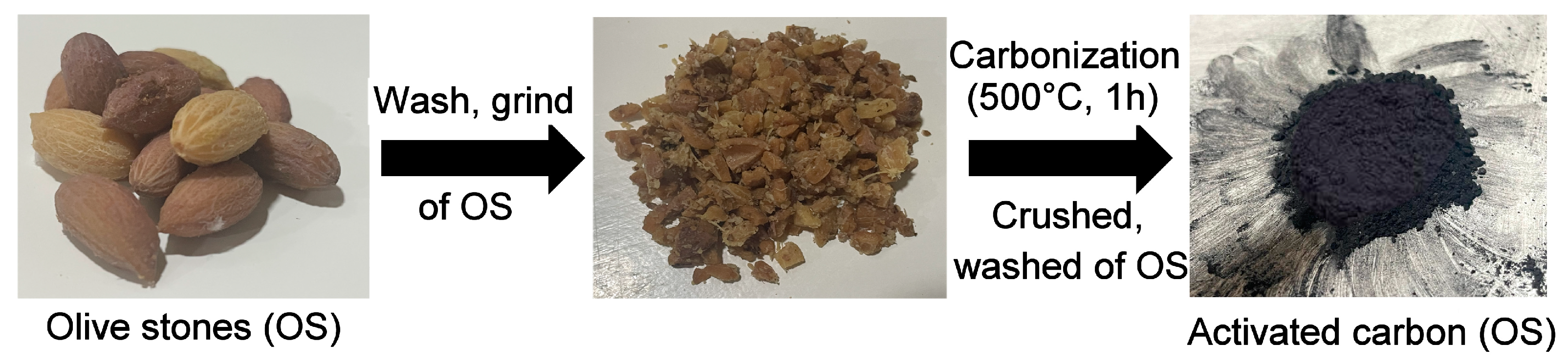 Polymers 16 00421 sch001