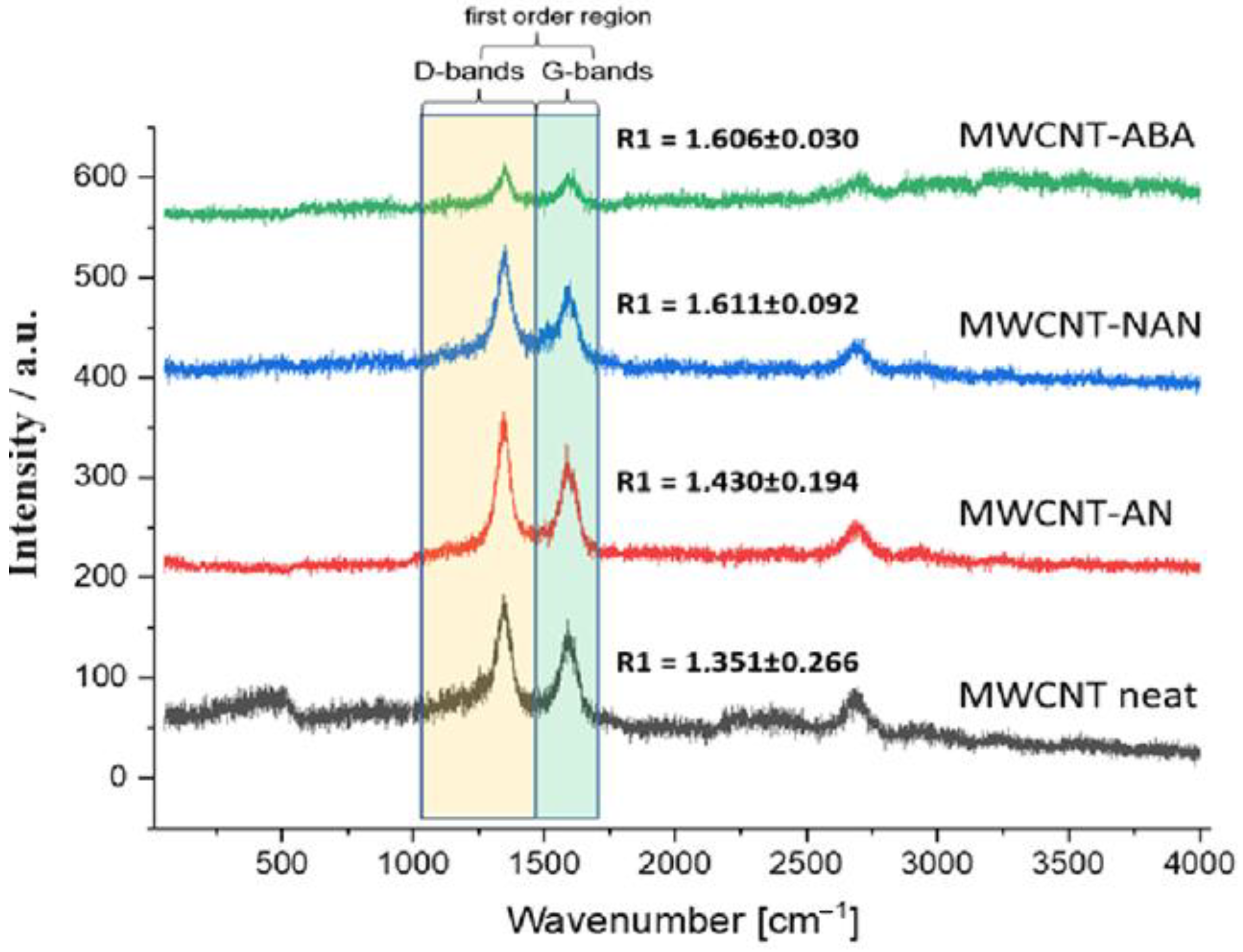 Polymers 16 00422 g006