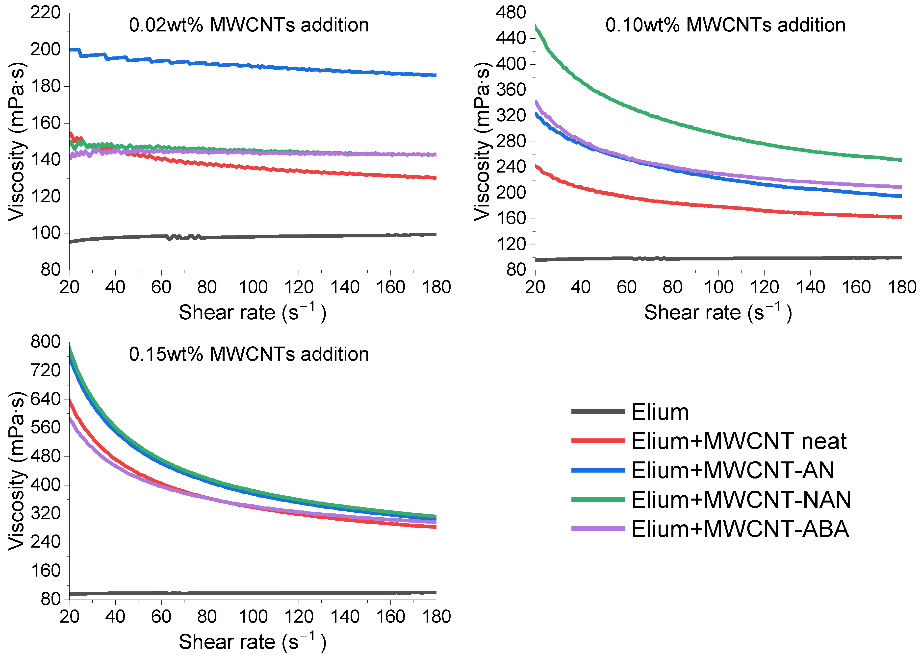 Polymers 16 00422 g008