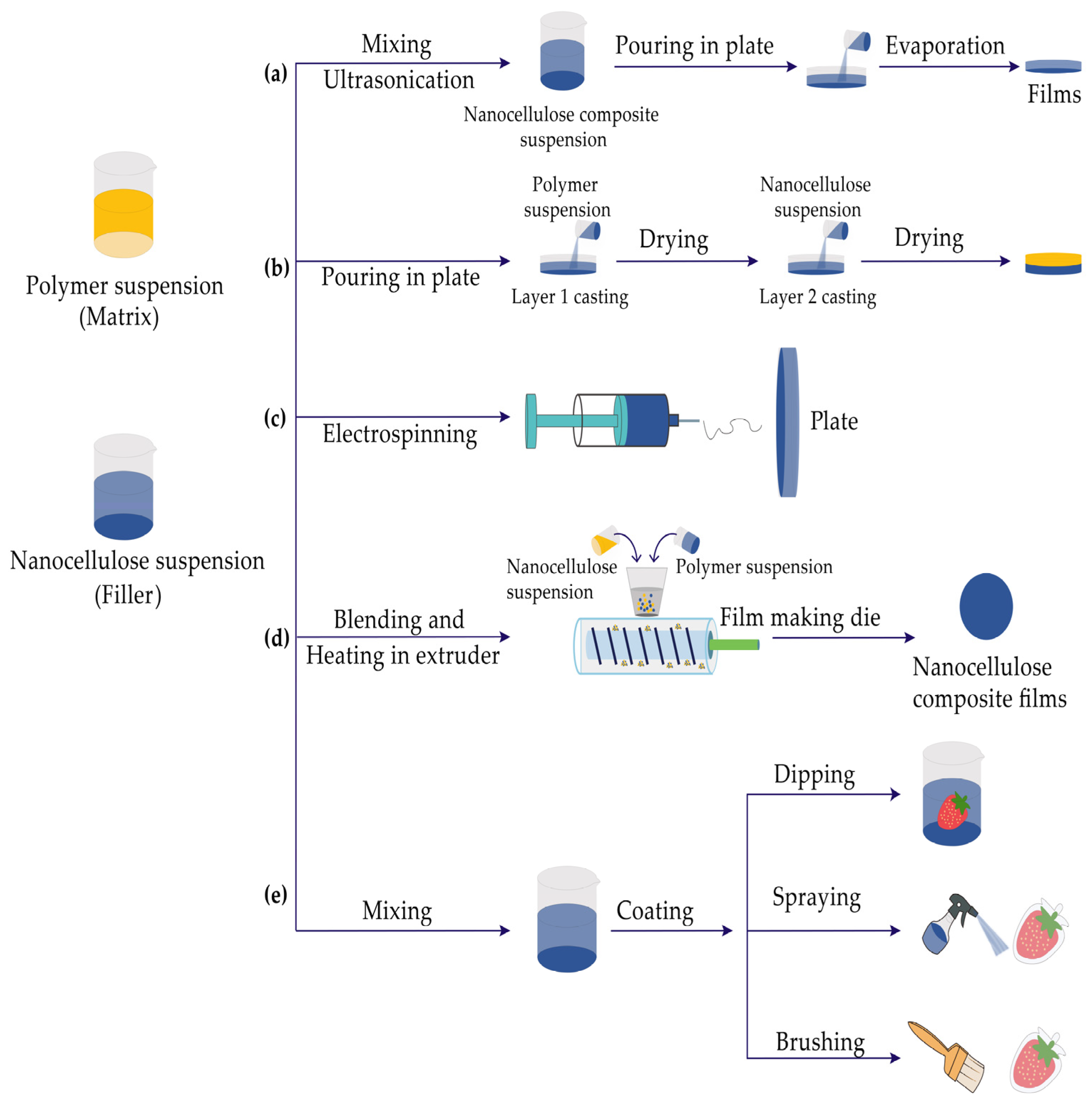 Polymers 16 00423 g004