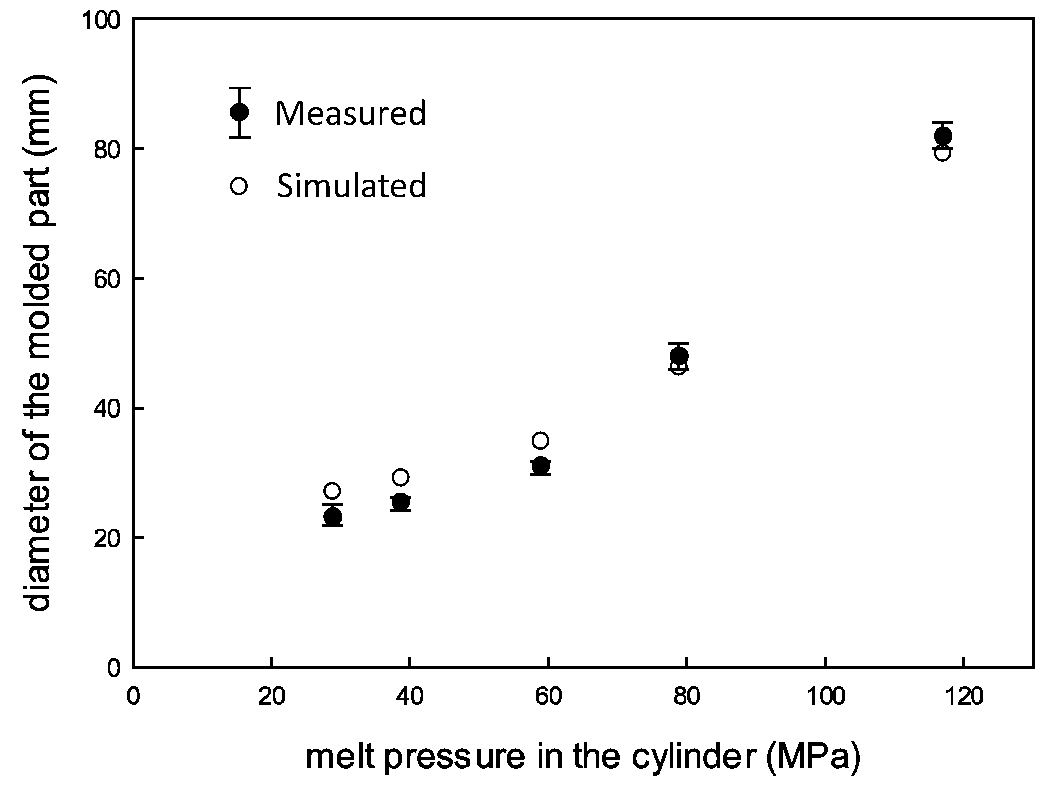 Polymers 16 00424 g007