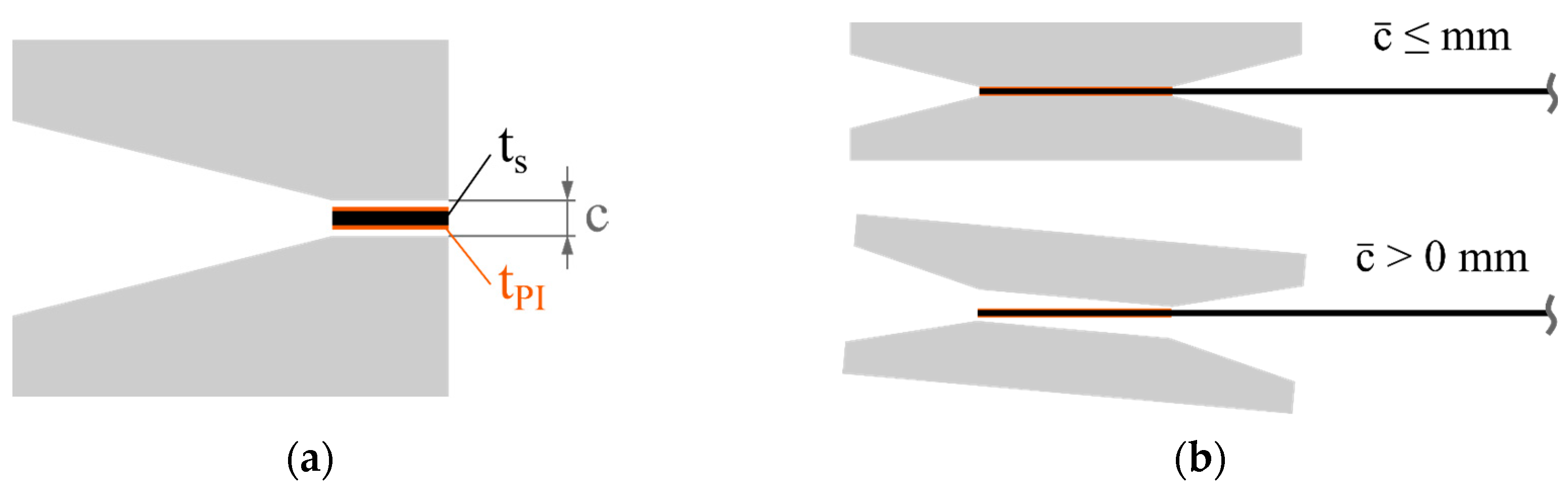 Polymers 16 00425 g005