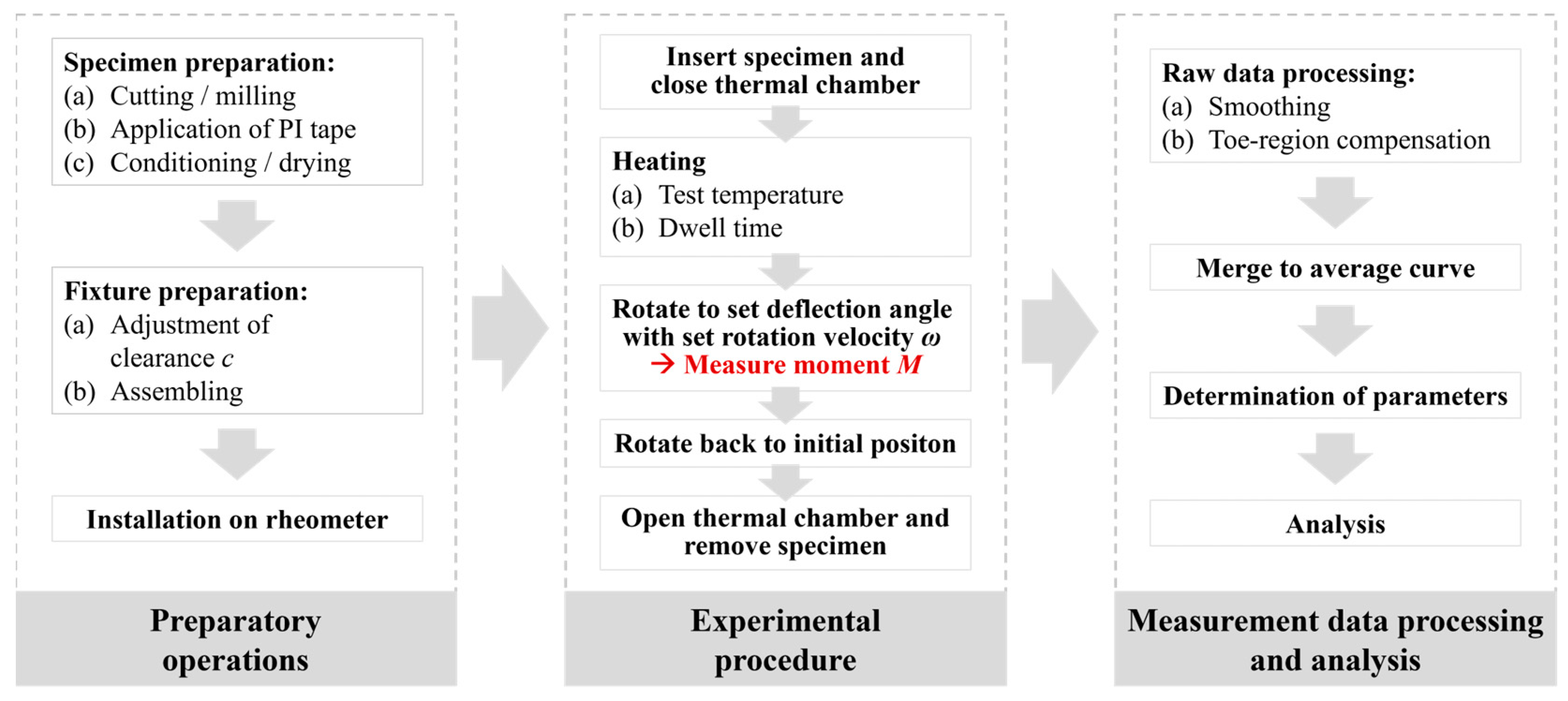 Polymers 16 00425 g008
