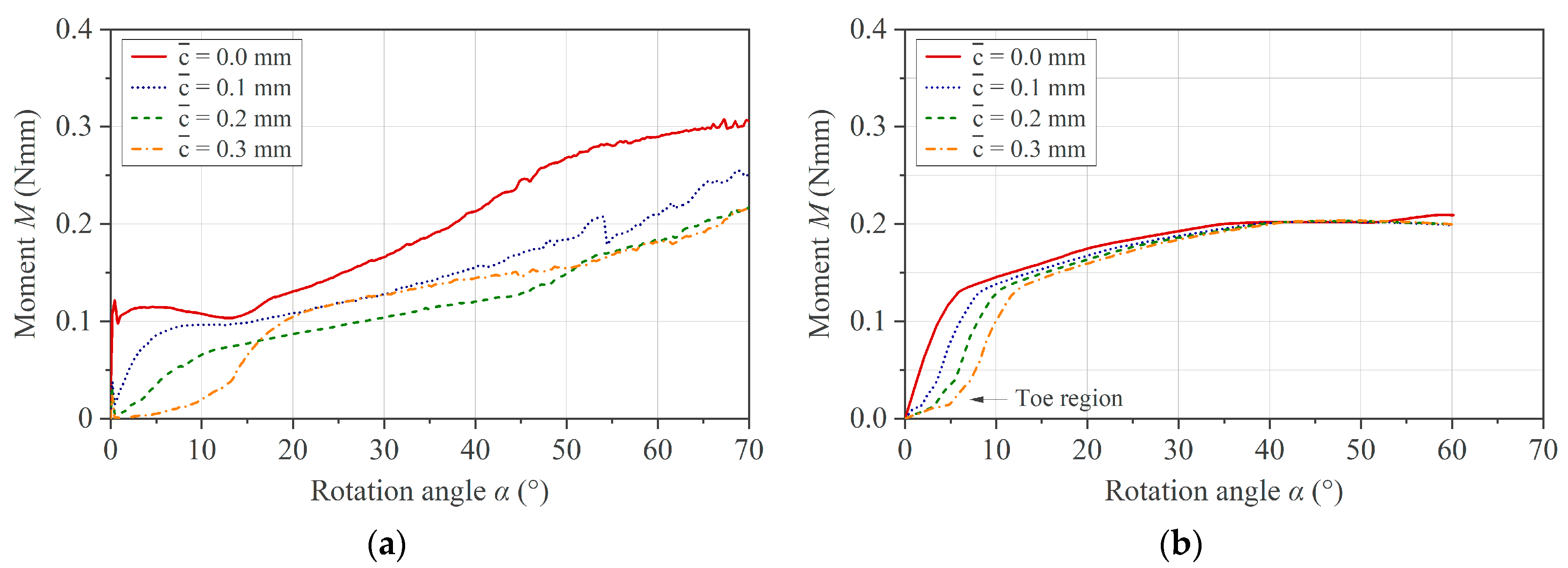Polymers 16 00425 g012