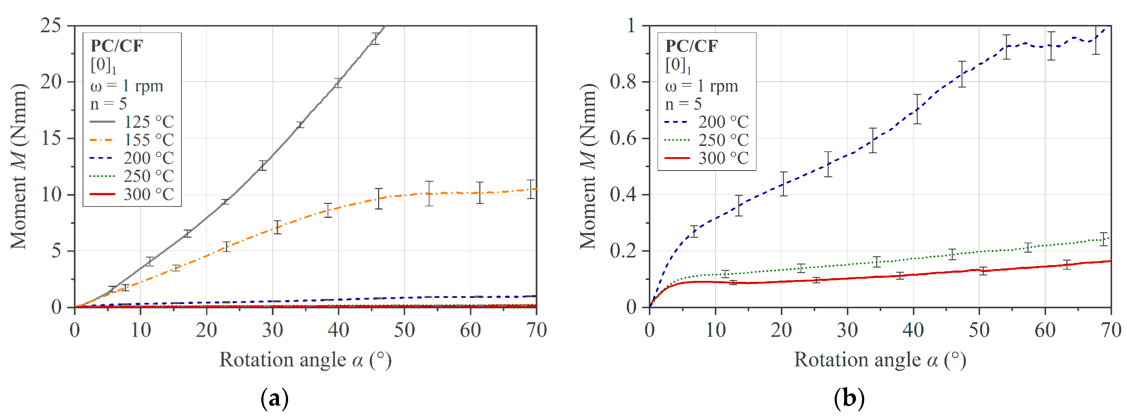 Polymers 16 00425 g016