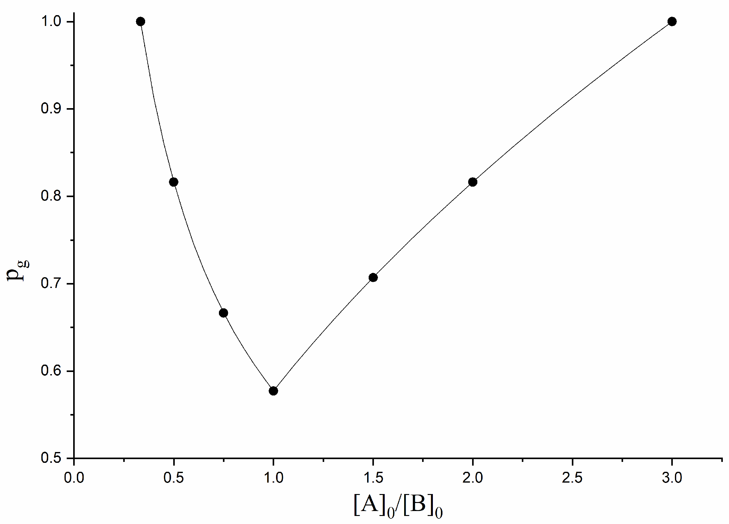 Polymers 16 00426 g002