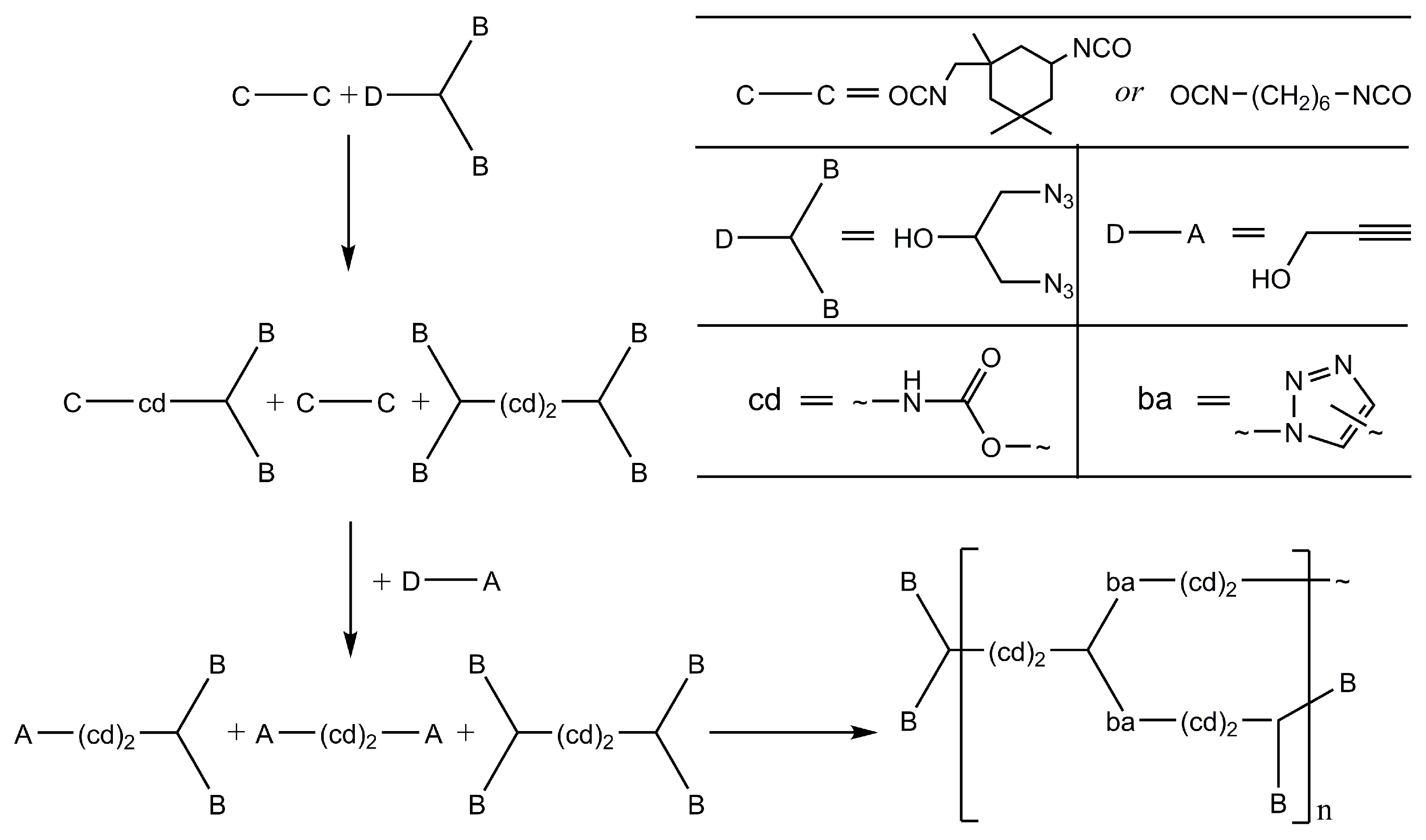 Polymers 16 00426 sch002
