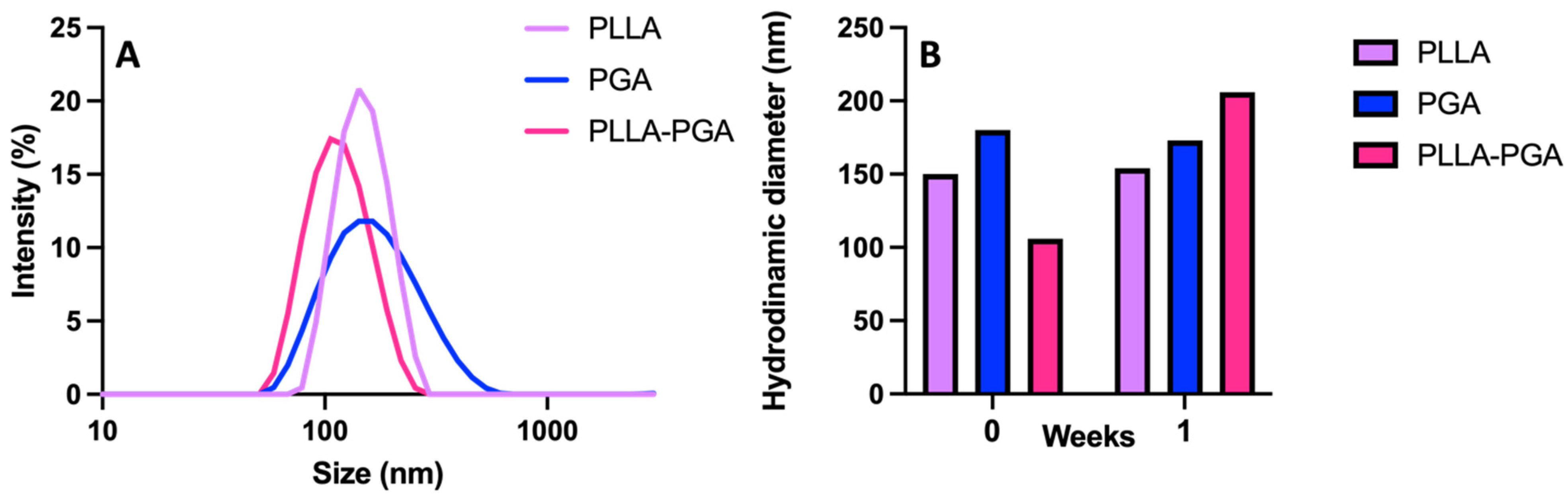Polymers 16 00427 g003