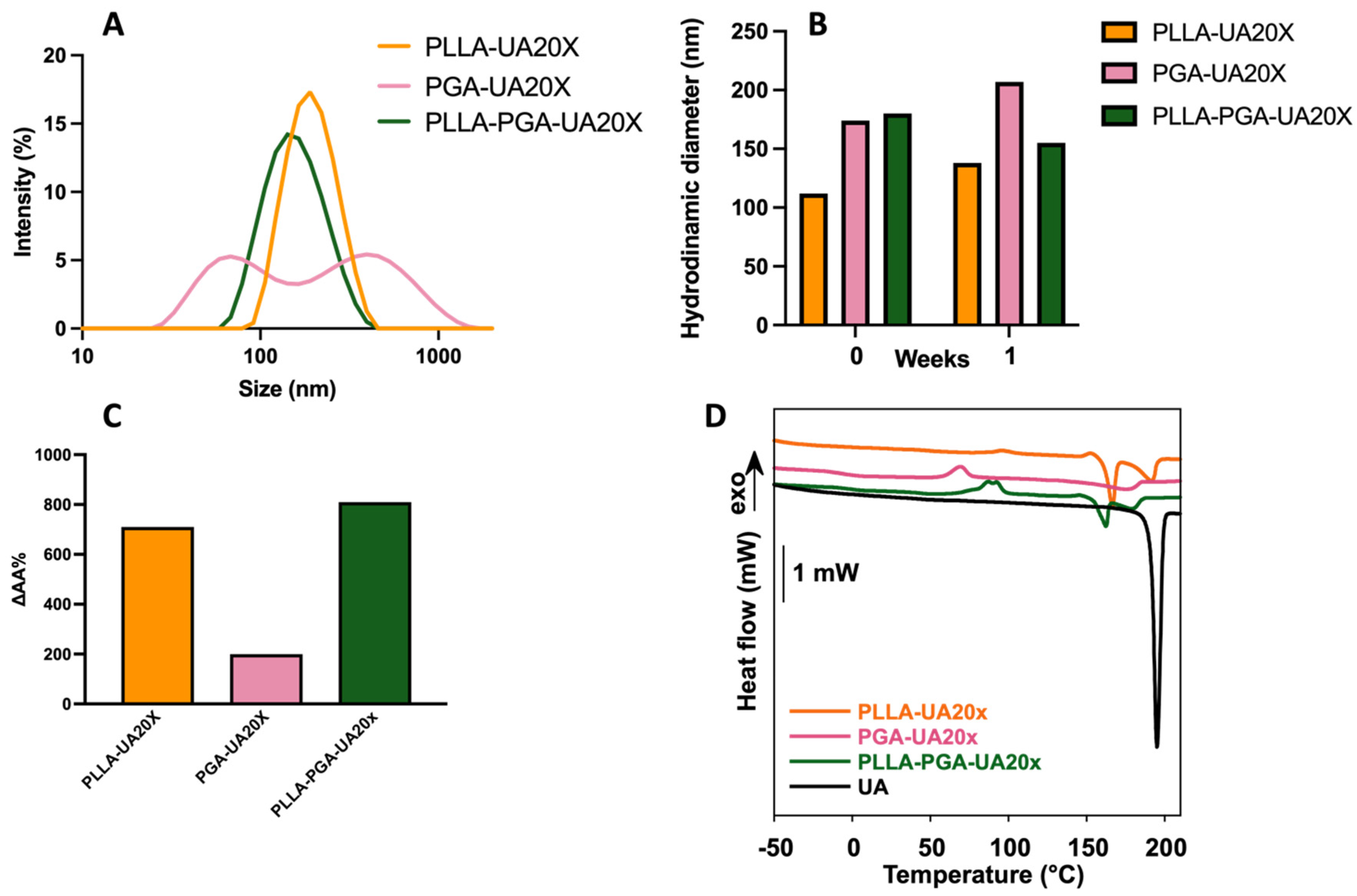 Polymers 16 00427 g005