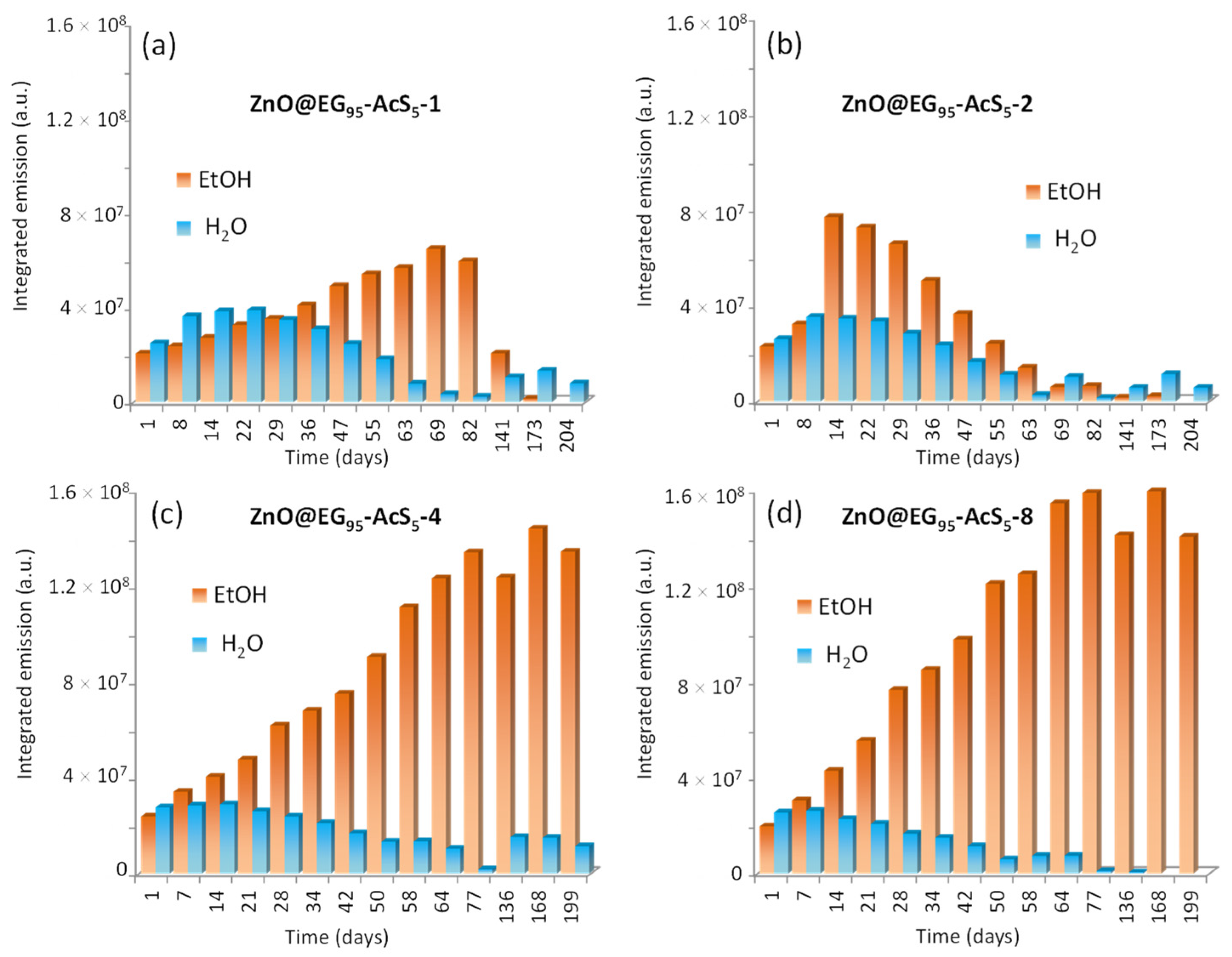 Polymers 16 00429 g008
