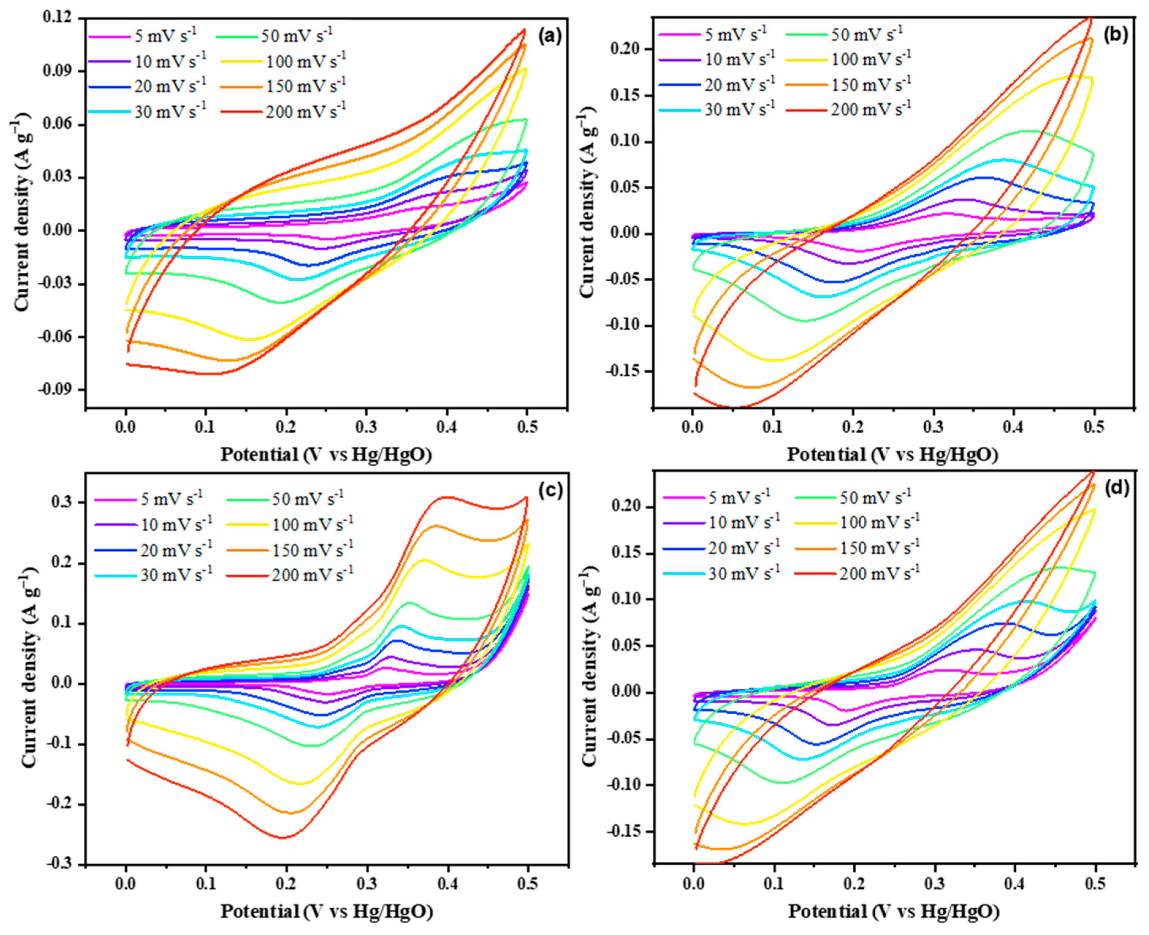 Polymers 16 00430 g003