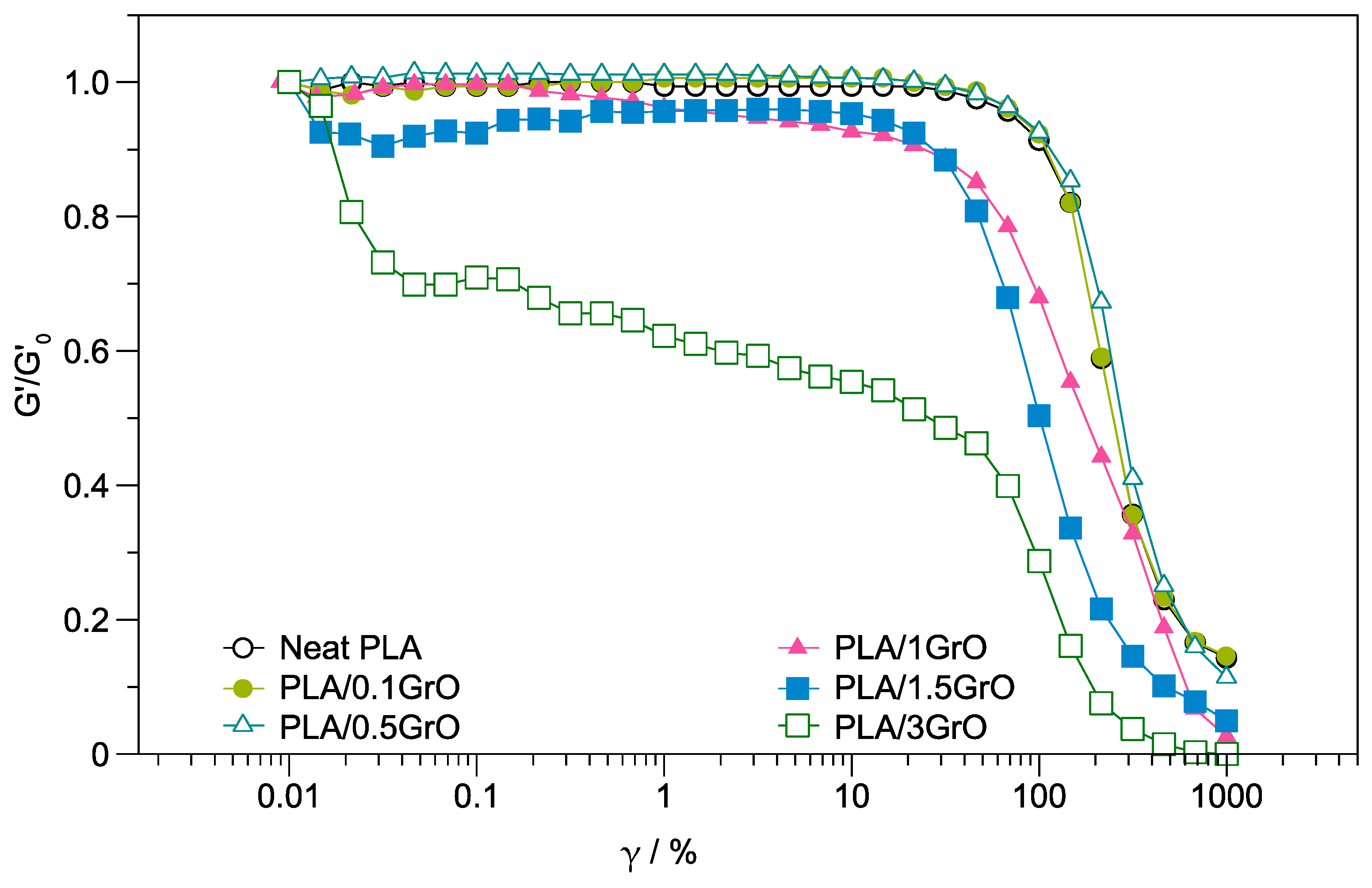 Polymers 16 00431 g003