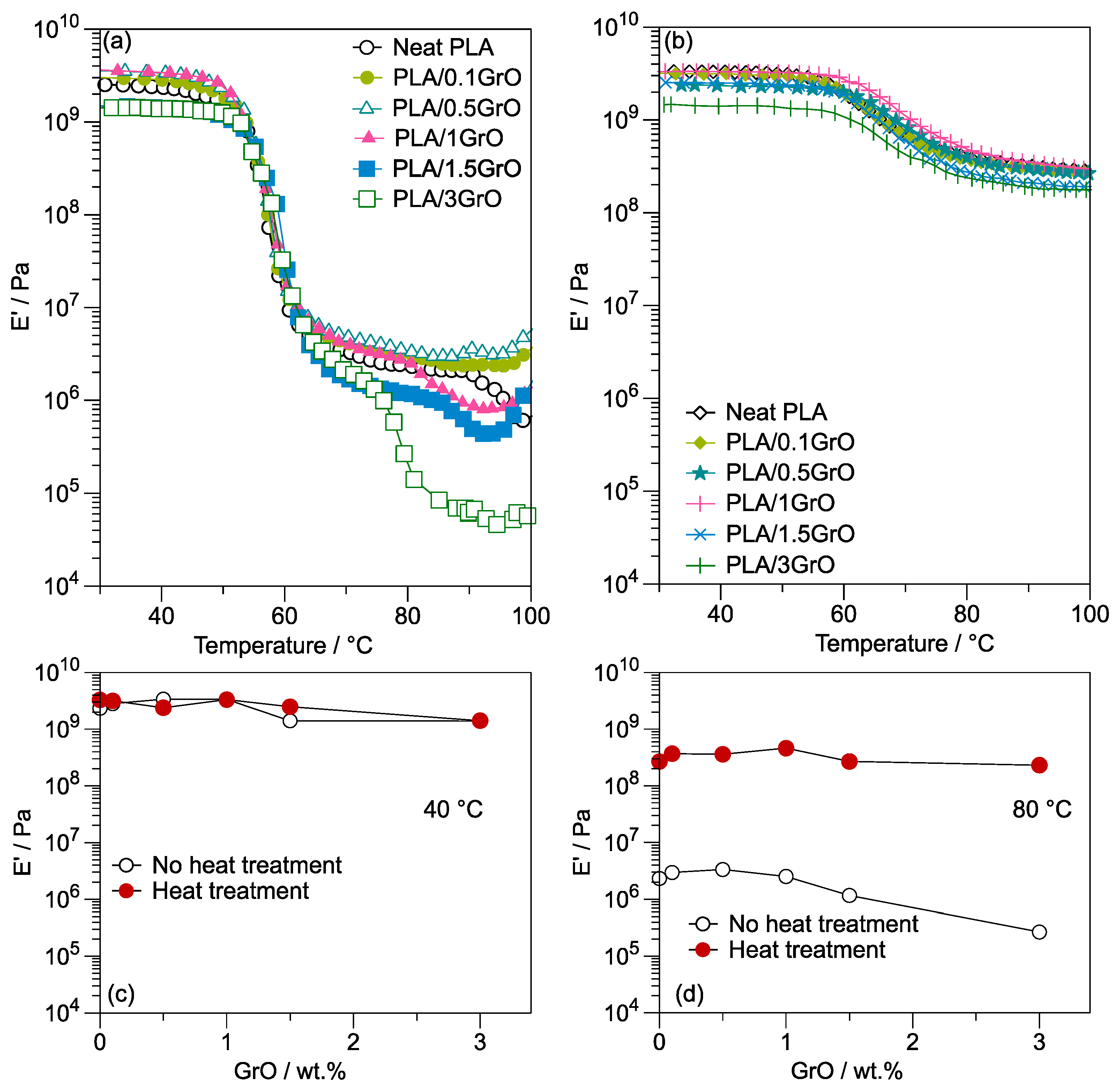 Polymers 16 00431 g006