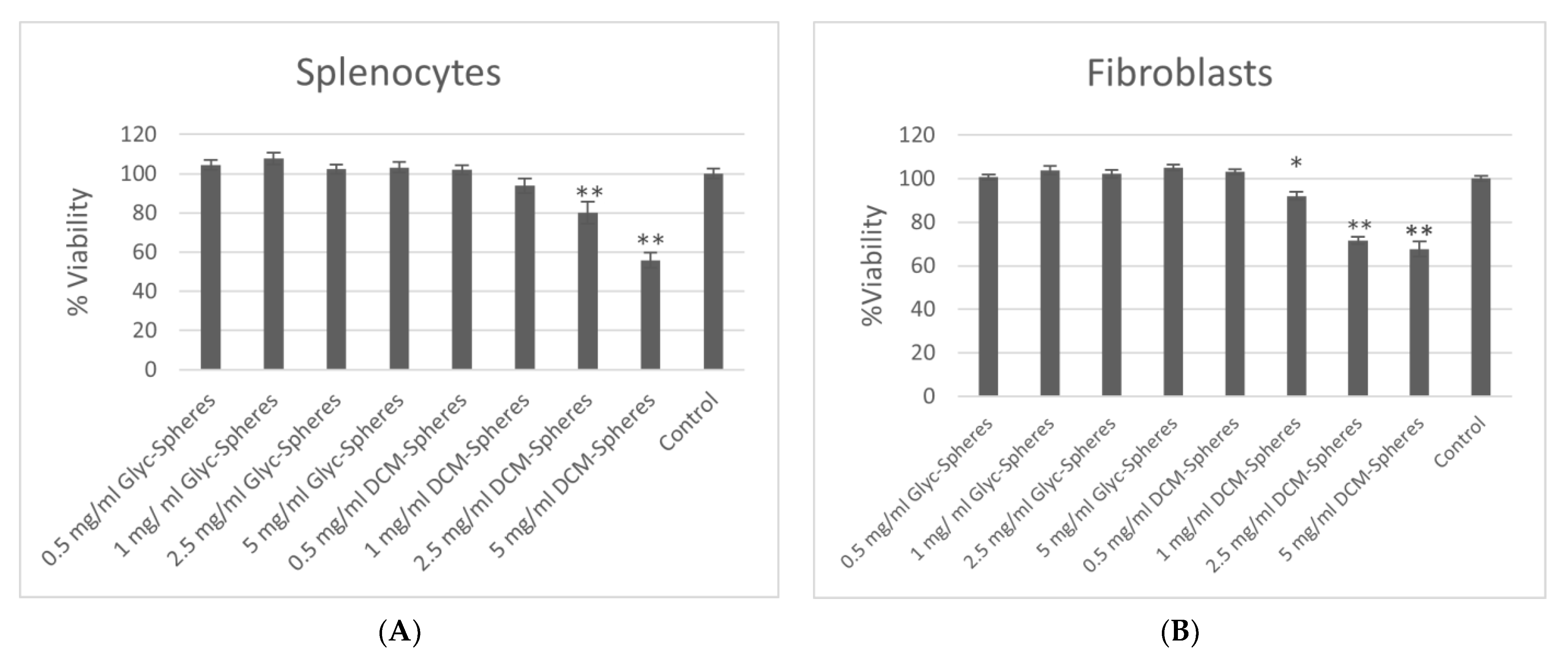 Polymers 16 00434 g006