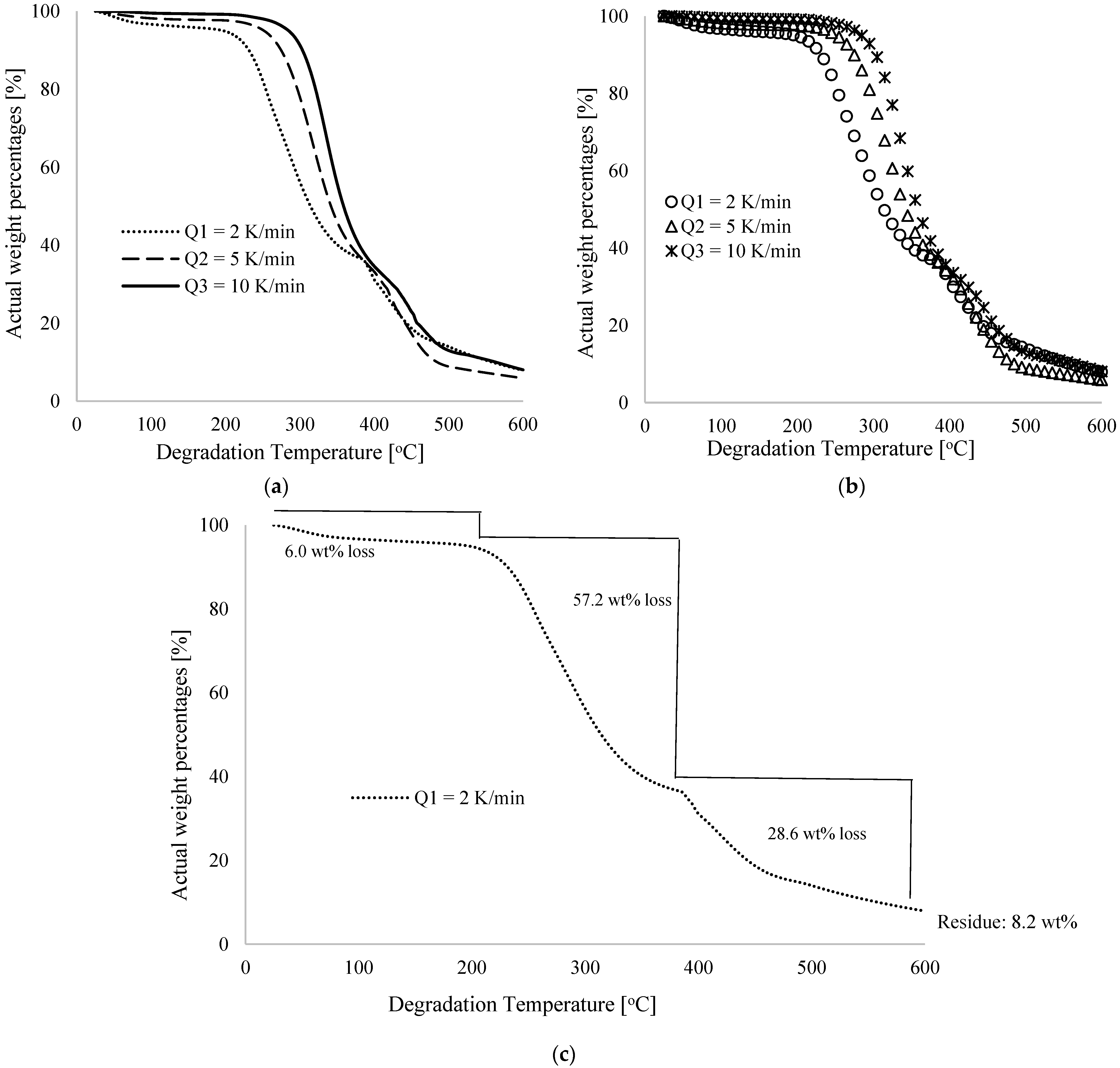 Polymers 16 00437 g001