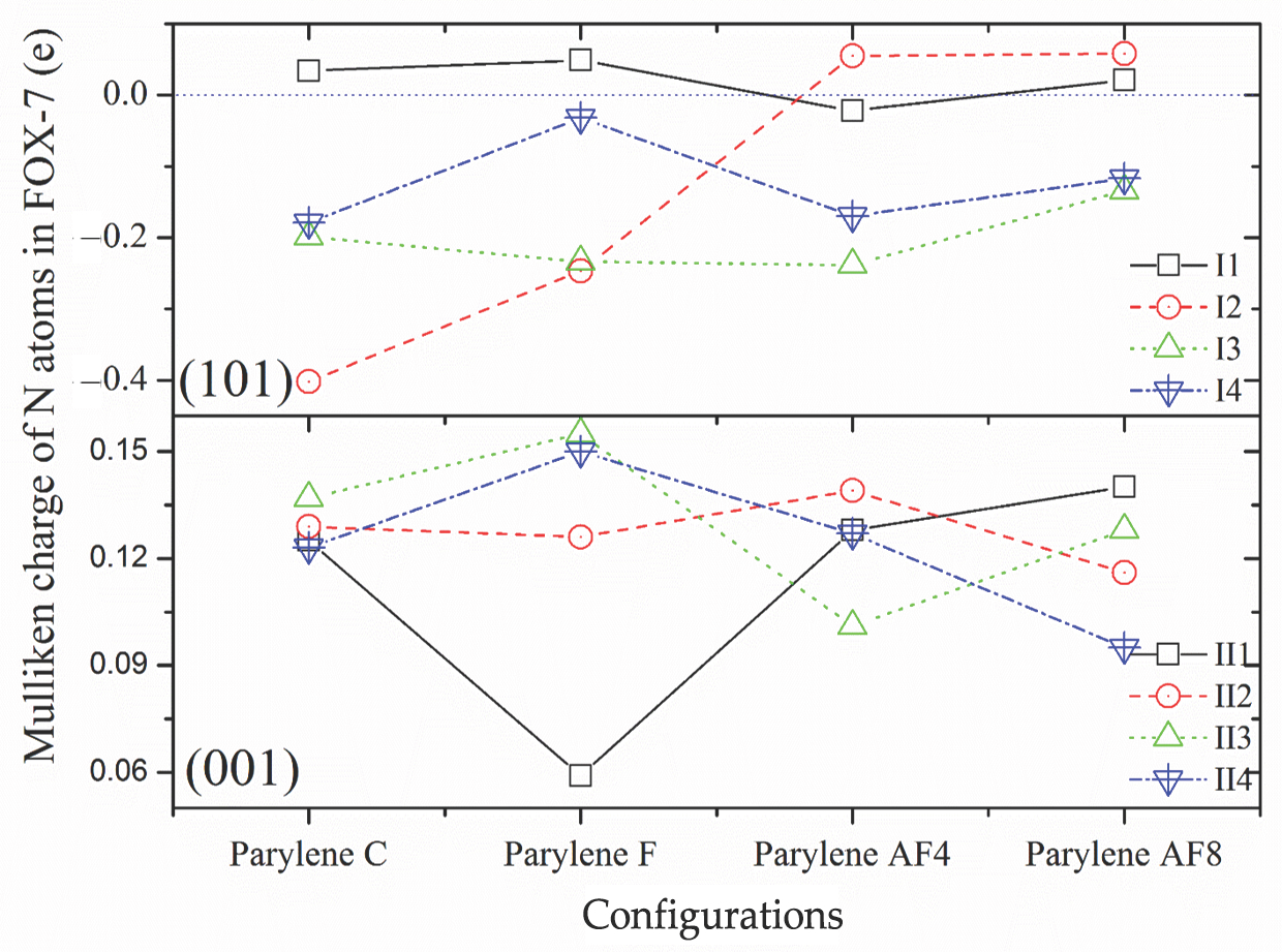 Polymers 16 00438 g008
