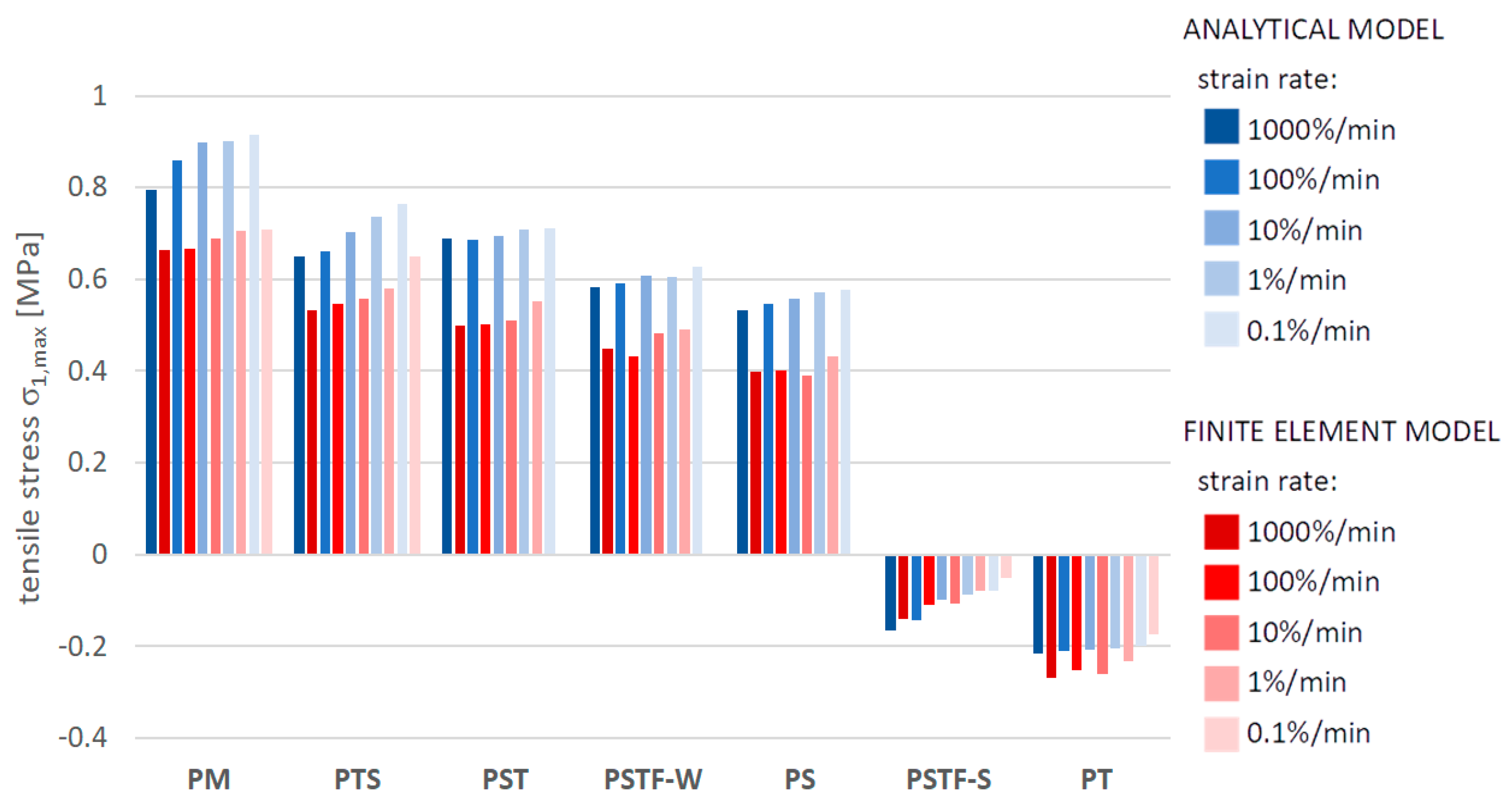 Polymers 16 00444 g013