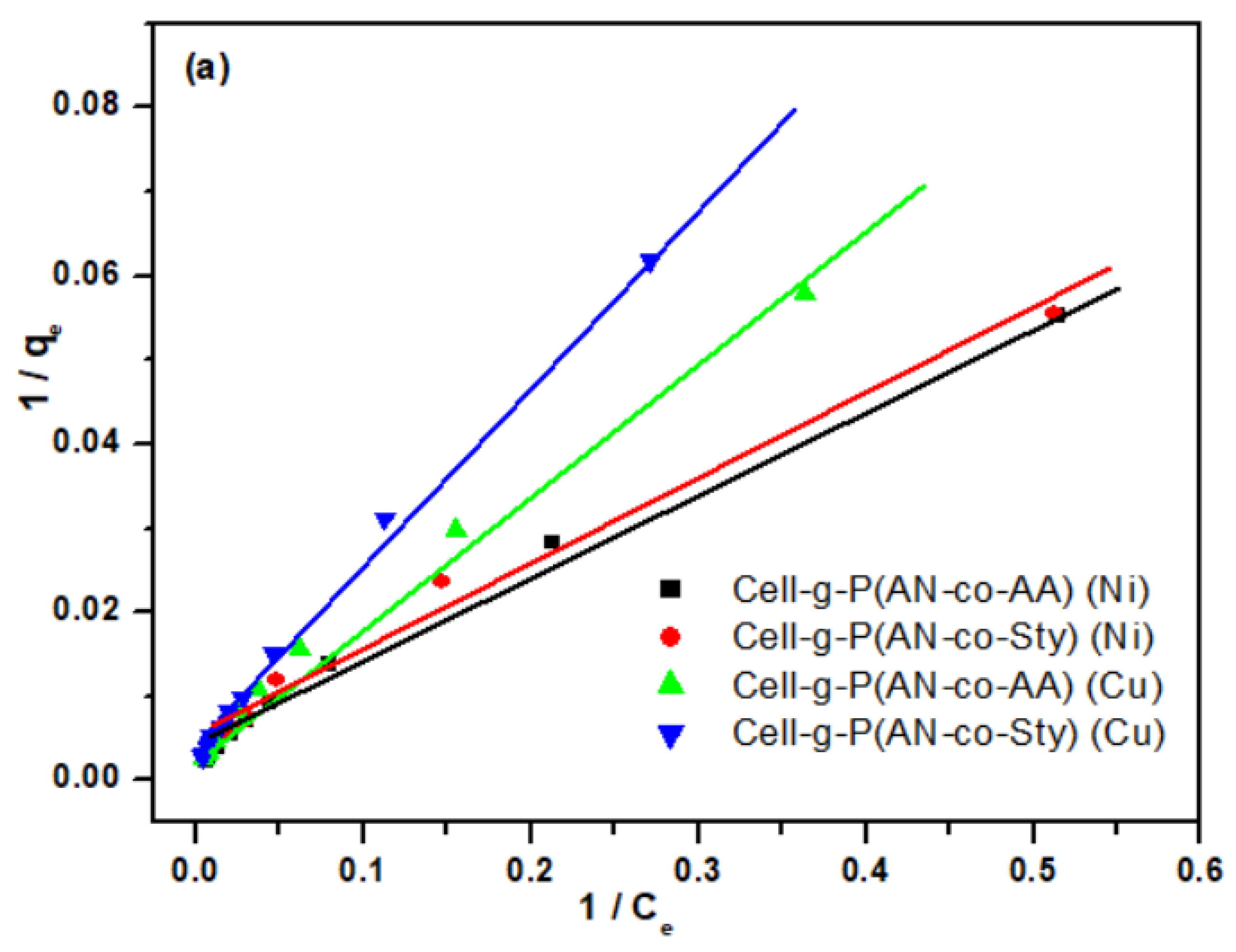 Polymers 16 00445 g010a