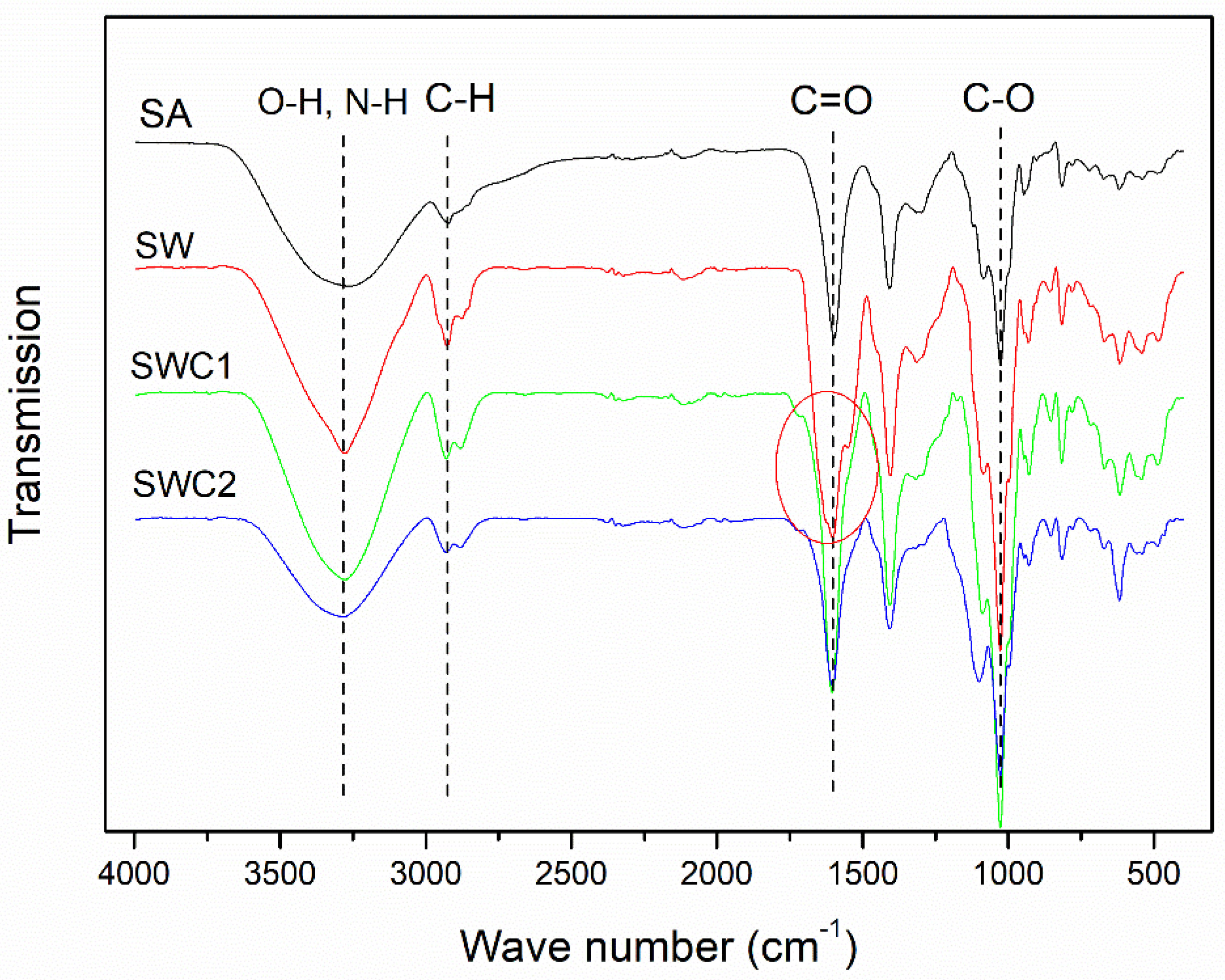 Polymers 16 00447 g003