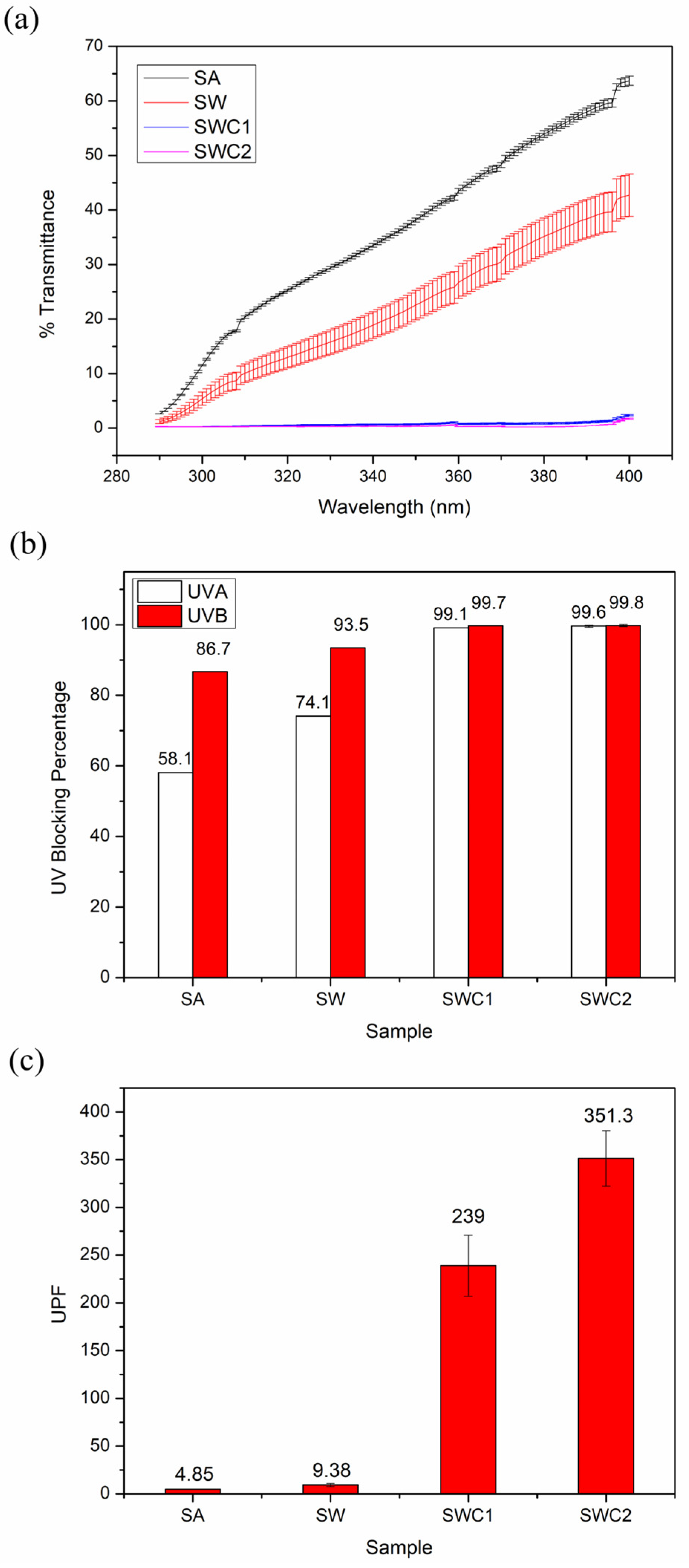 Polymers 16 00447 g005