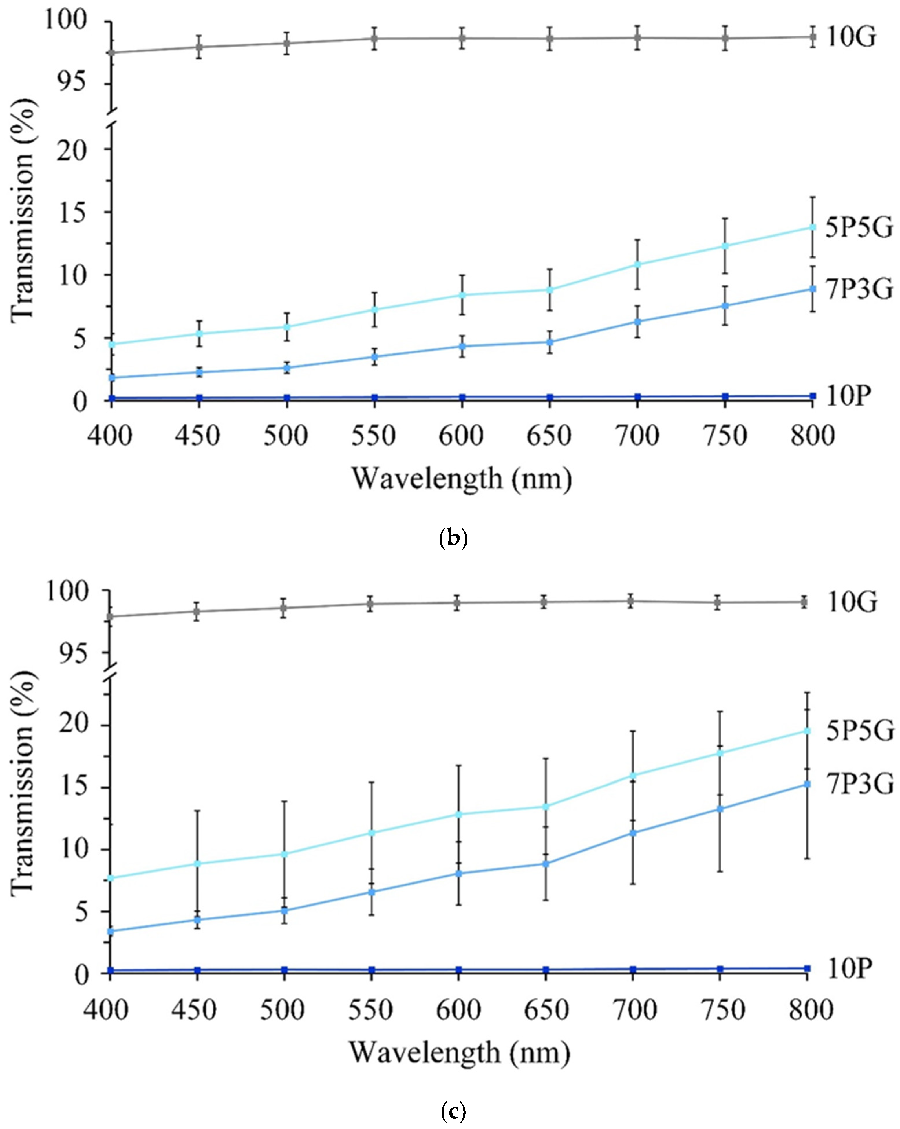 Polymers 16 00448 g003b
