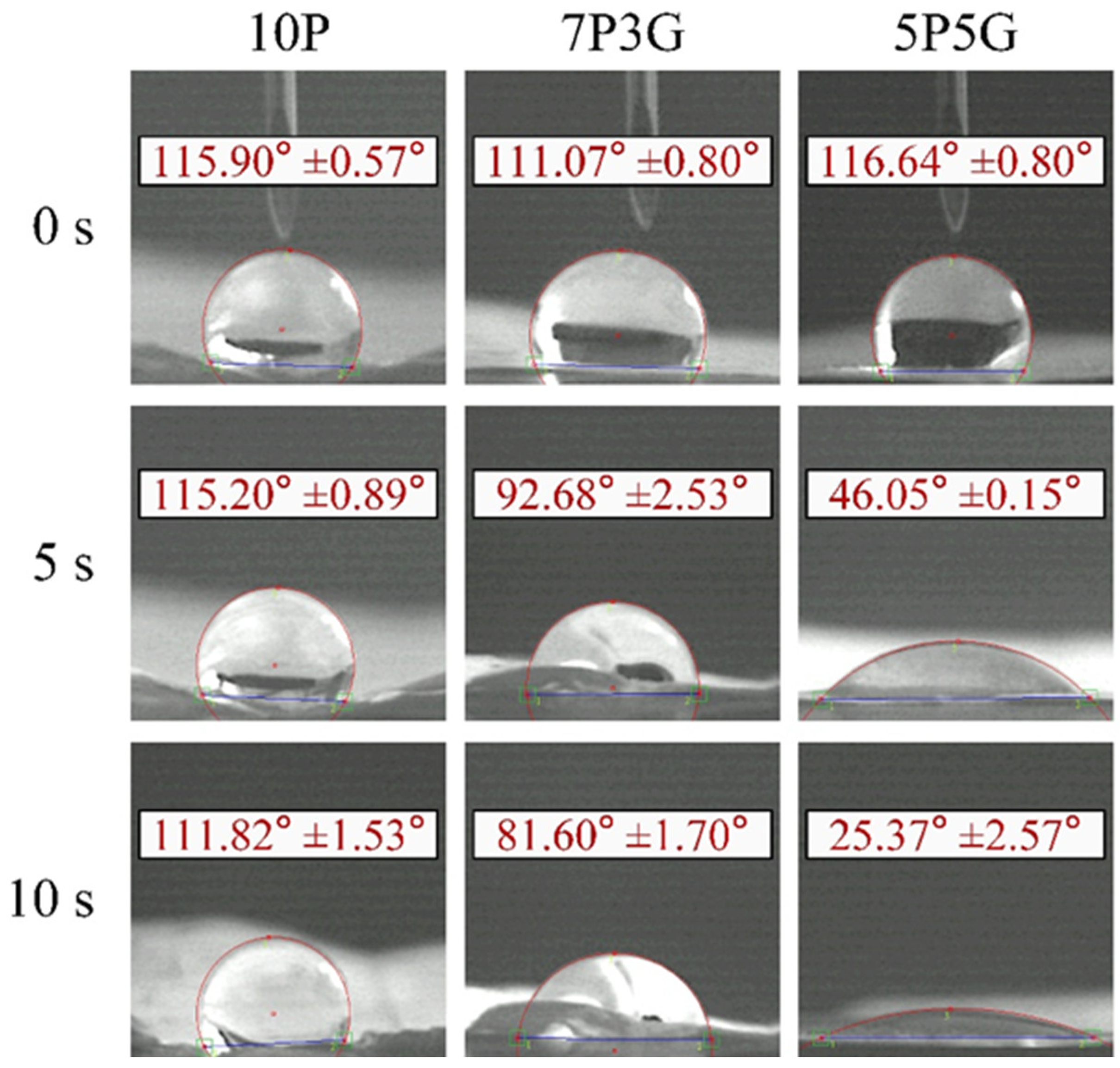 Polymers 16 00448 g004