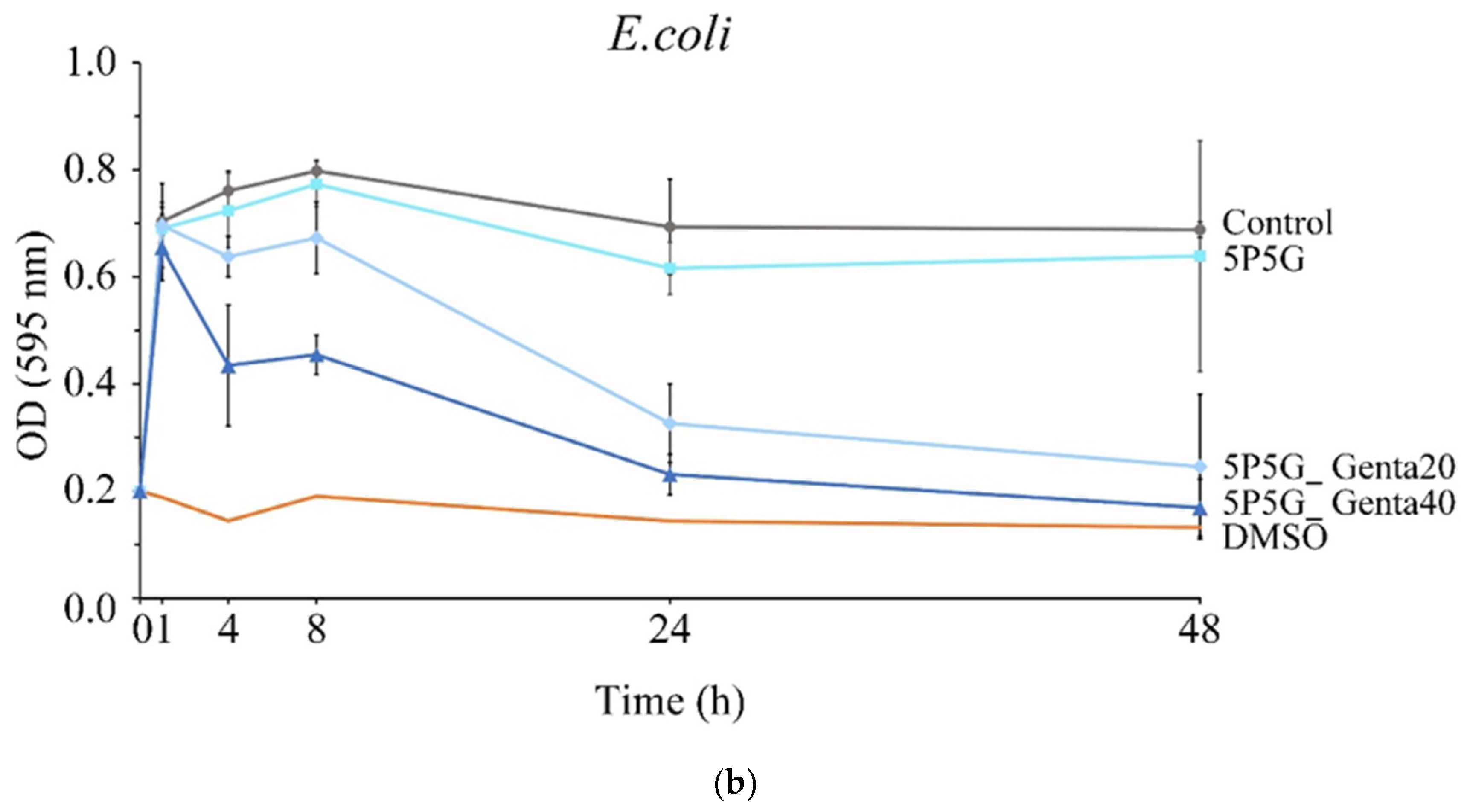 Polymers 16 00448 g011b