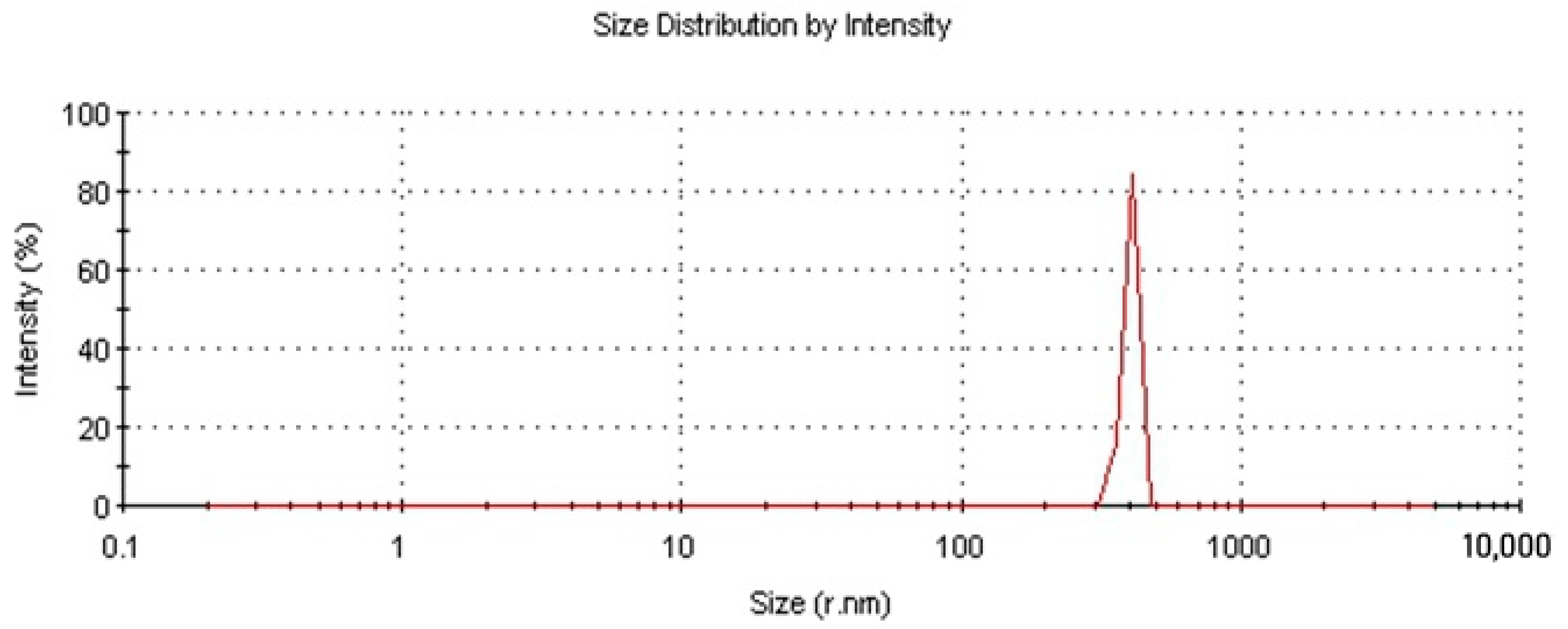 Polymers 16 00449 g002