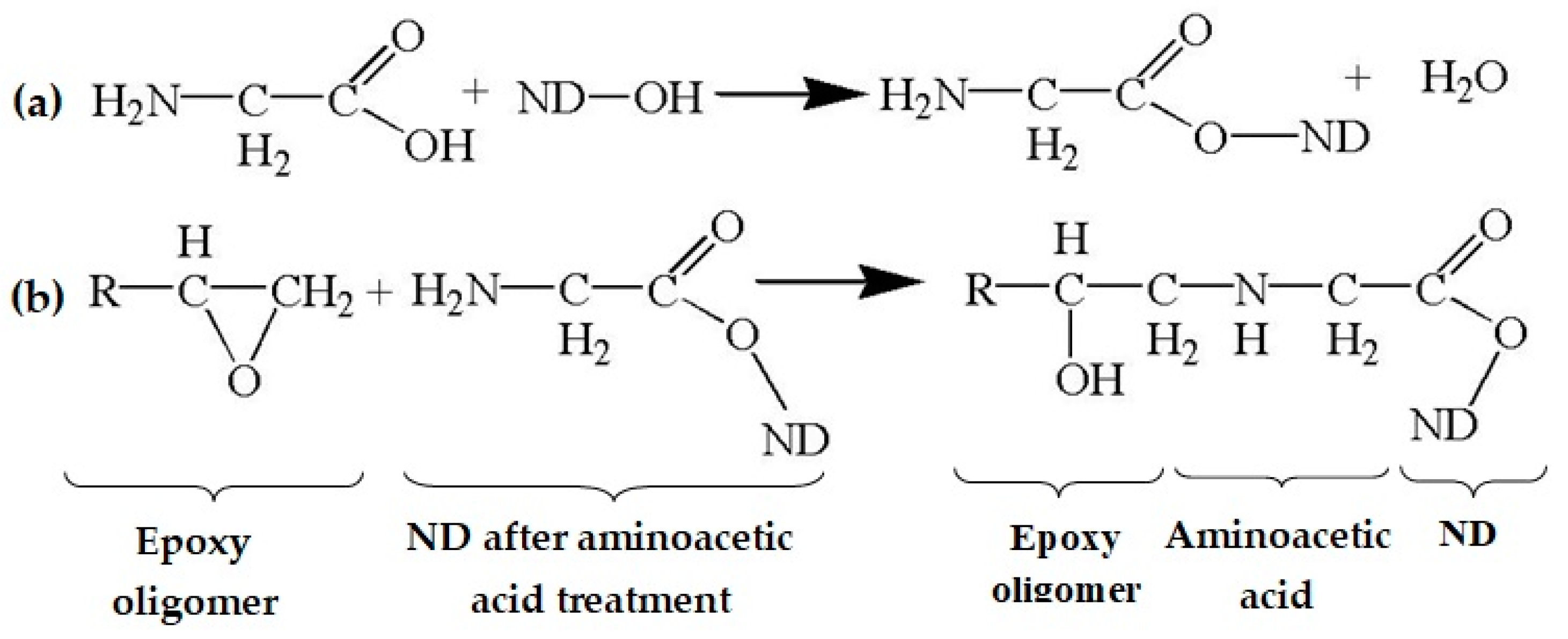 Polymers 16 00449 g006