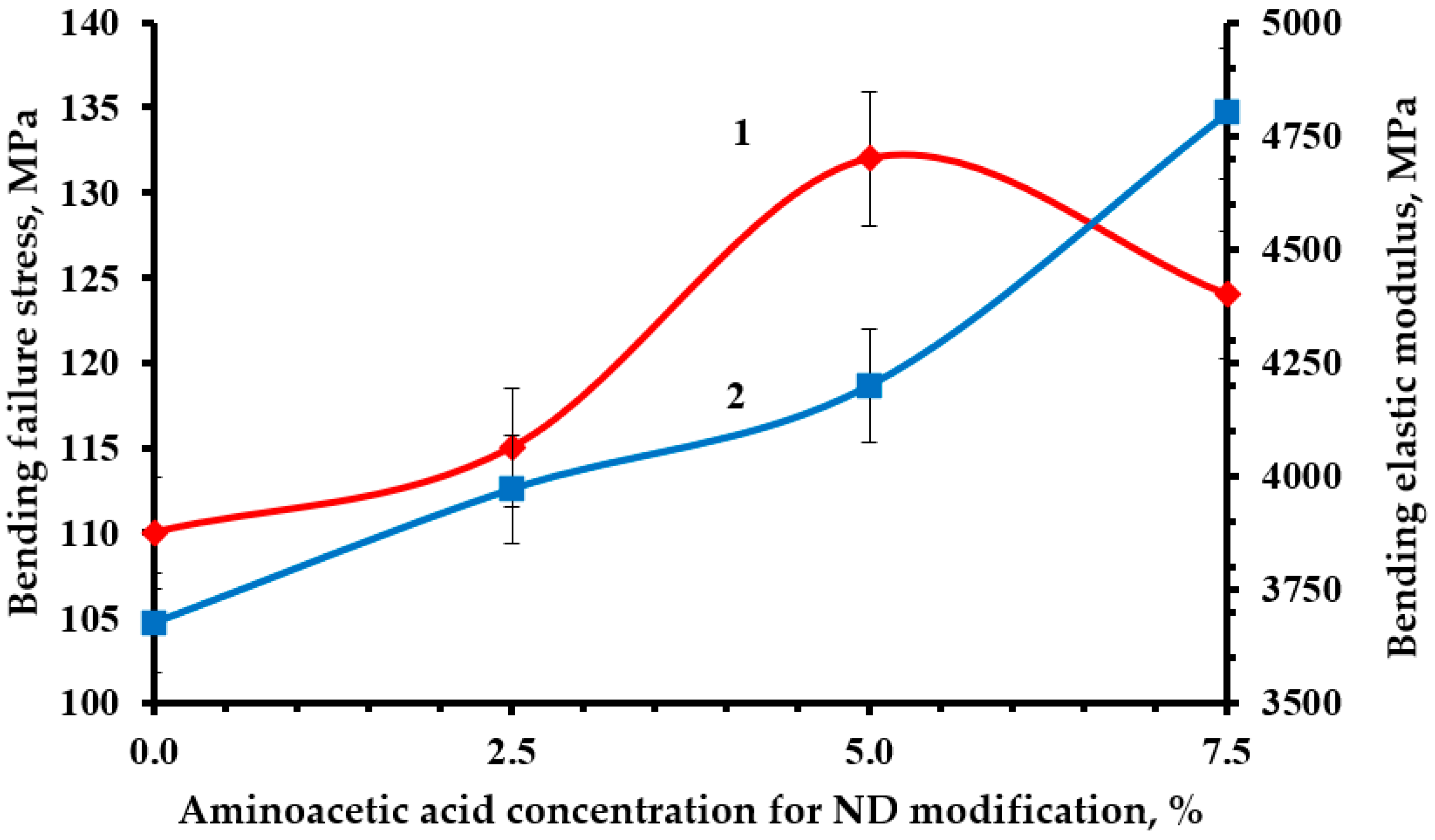 Polymers 16 00449 g010