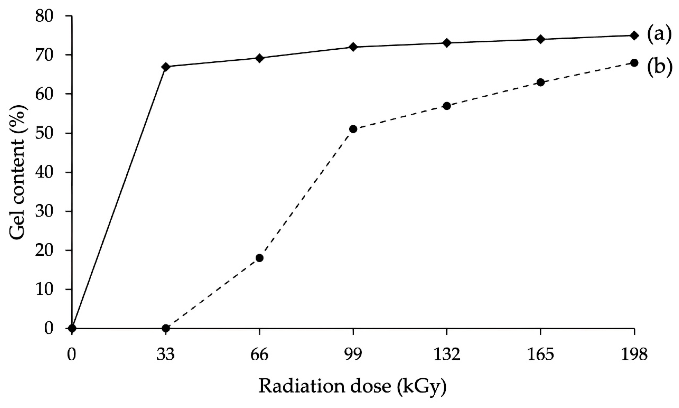 Polymers 16 00450 g011