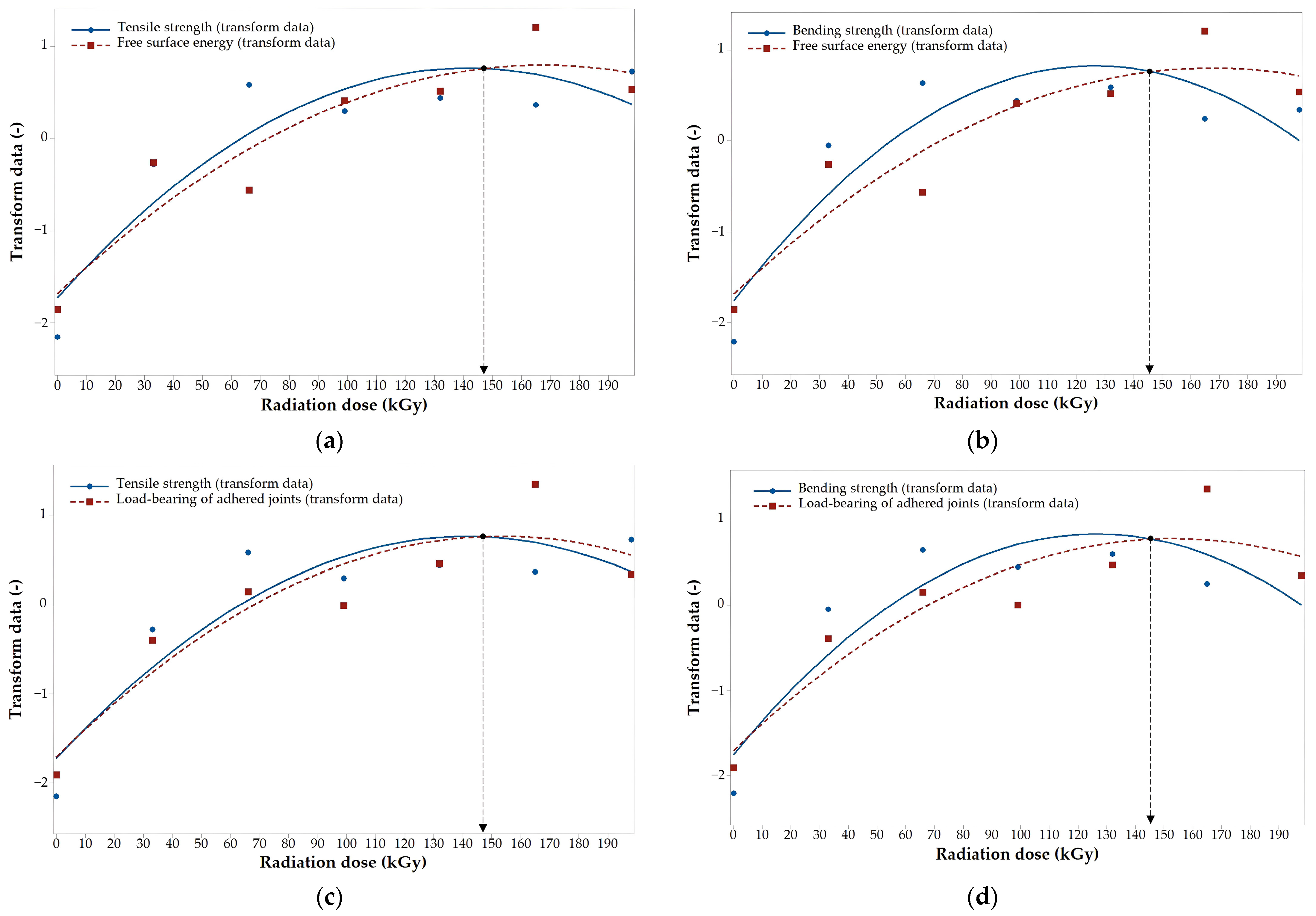 Polymers 16 00450 g012
