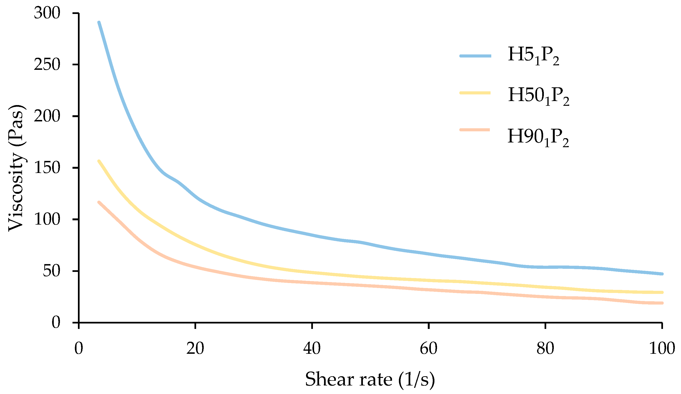 Polymers 16 00452 g004