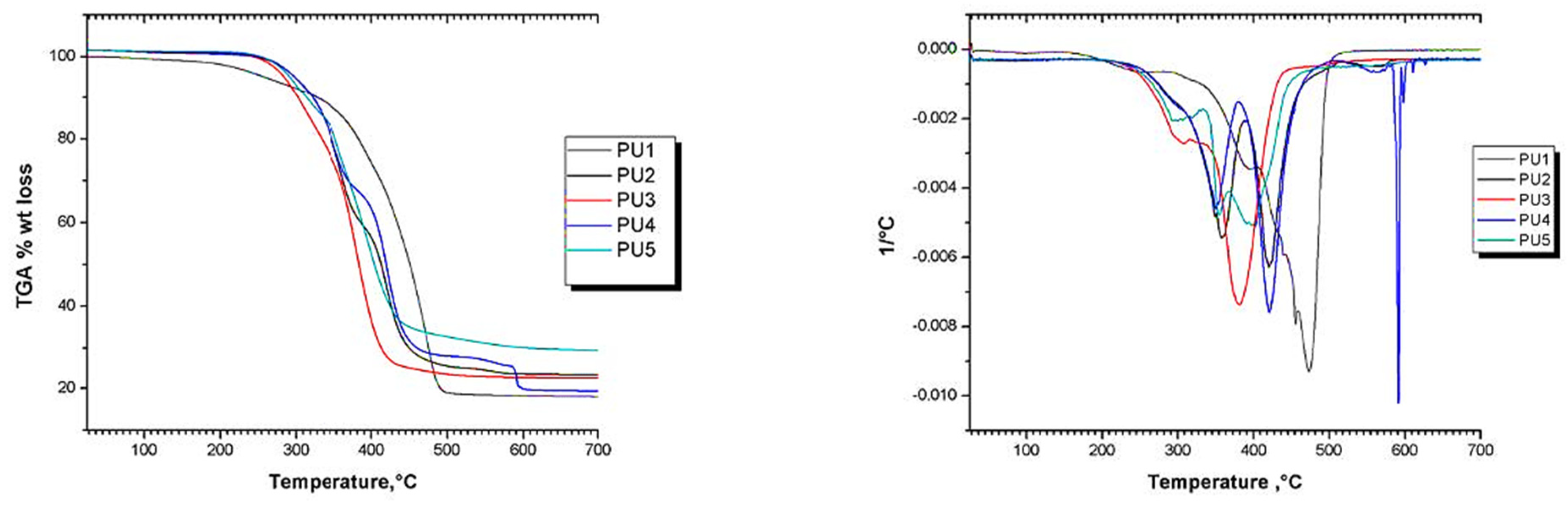 Polymers 16 00454 g006