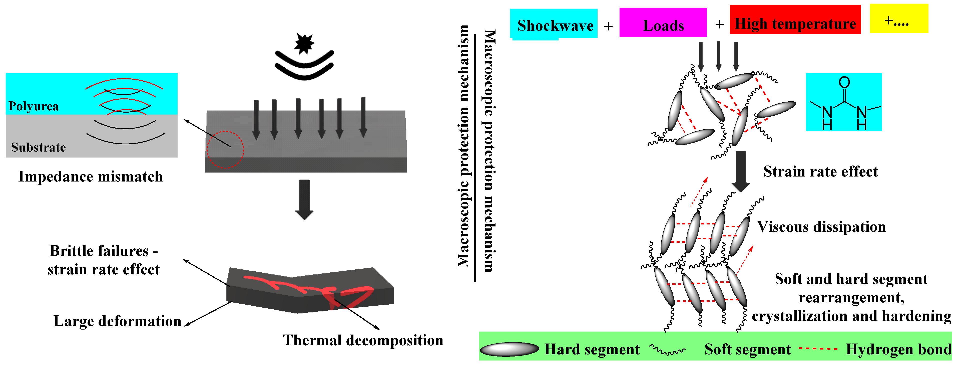 Polymers 16 00454 sch002