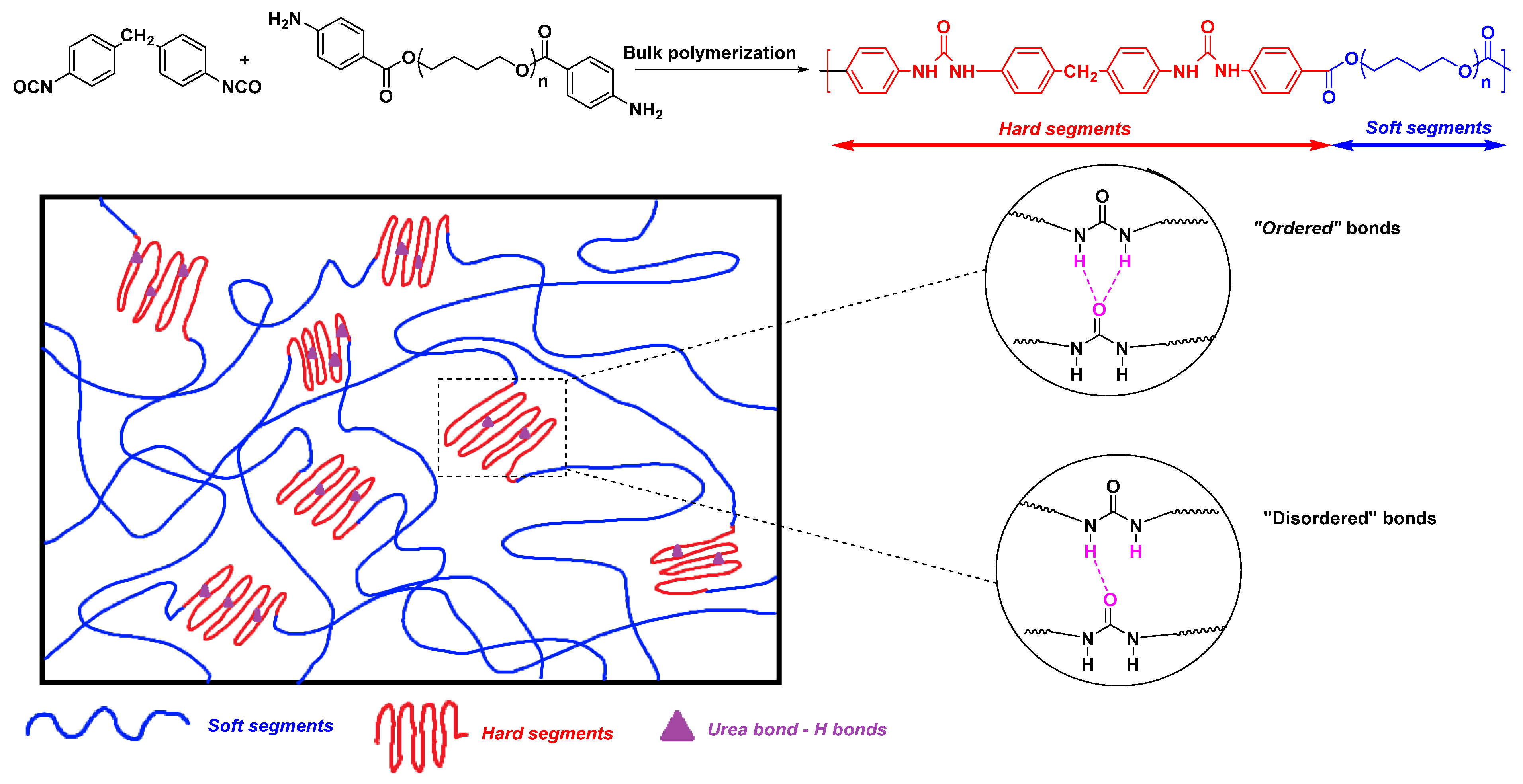 Polymers 16 00454 sch005