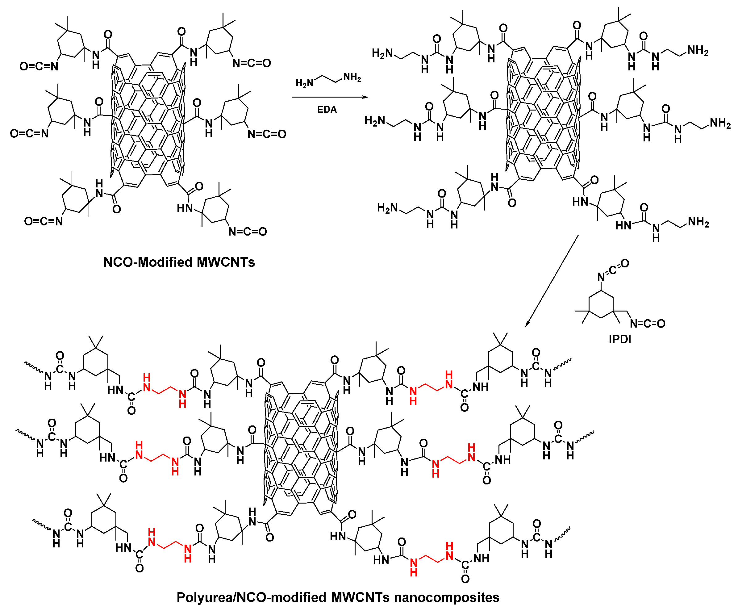 Polymers 16 00454 sch014