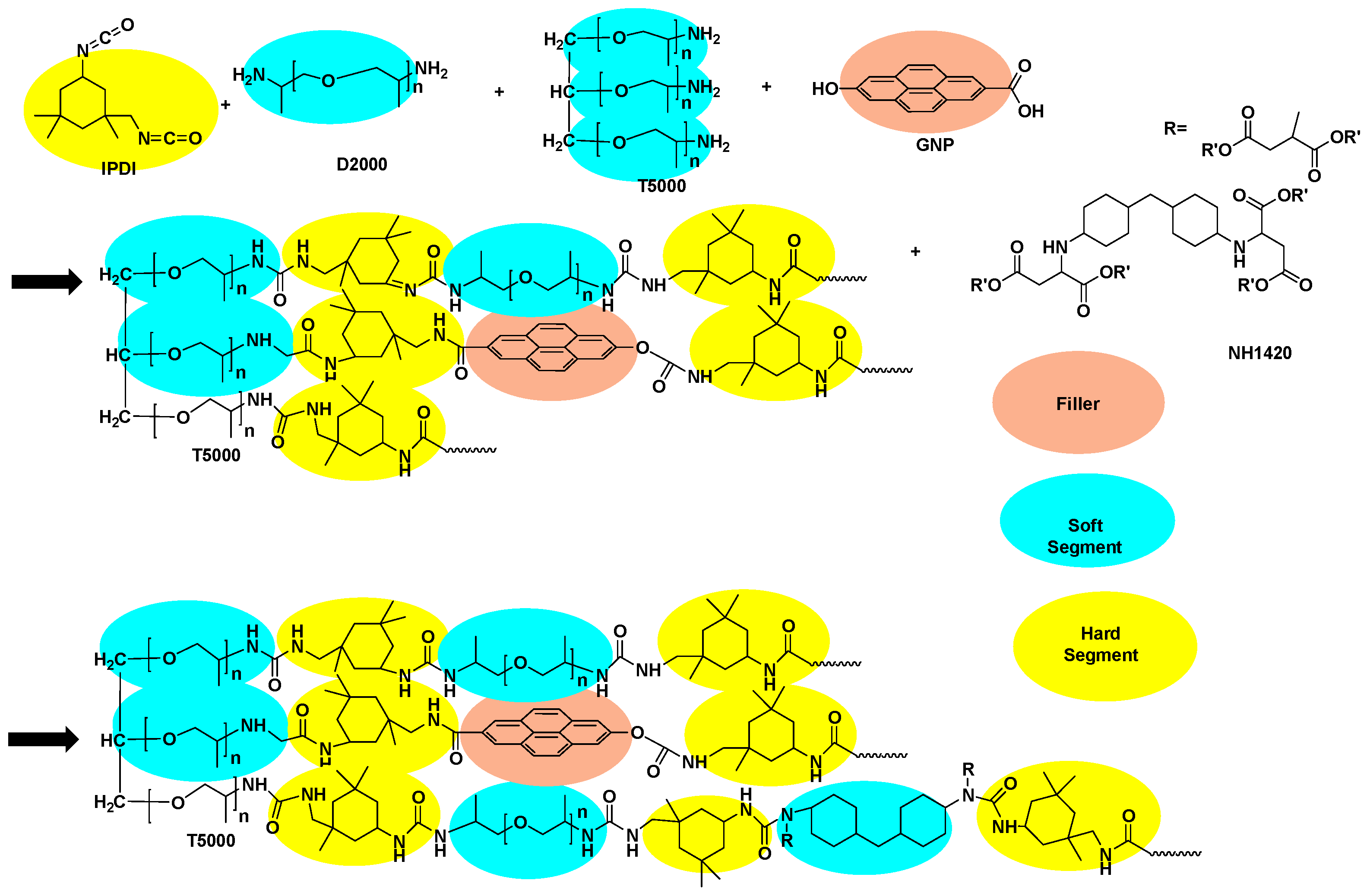 Polymers 16 00454 sch015